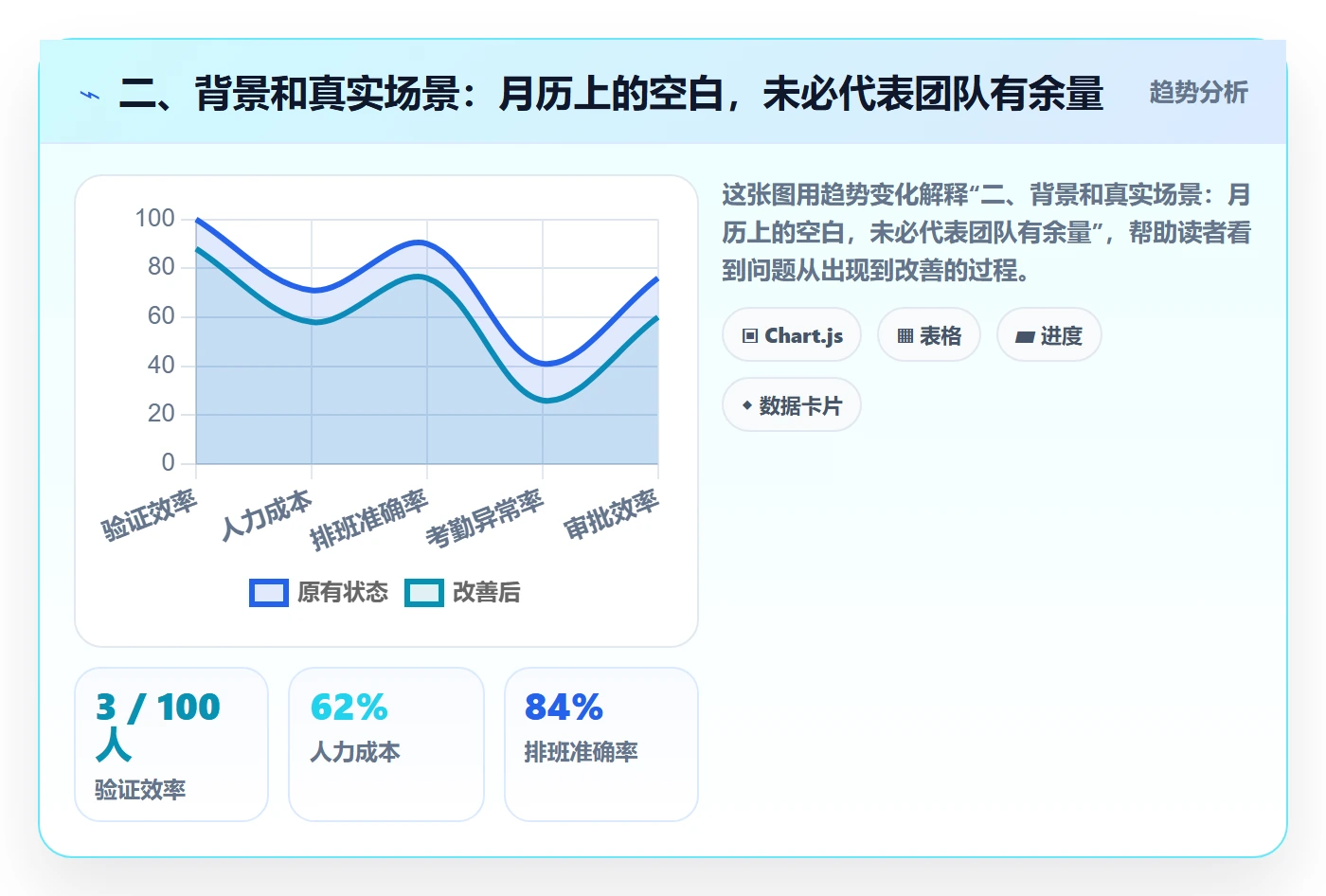 二、背景和真实场景:月历上的空白,未必代表团队有余量