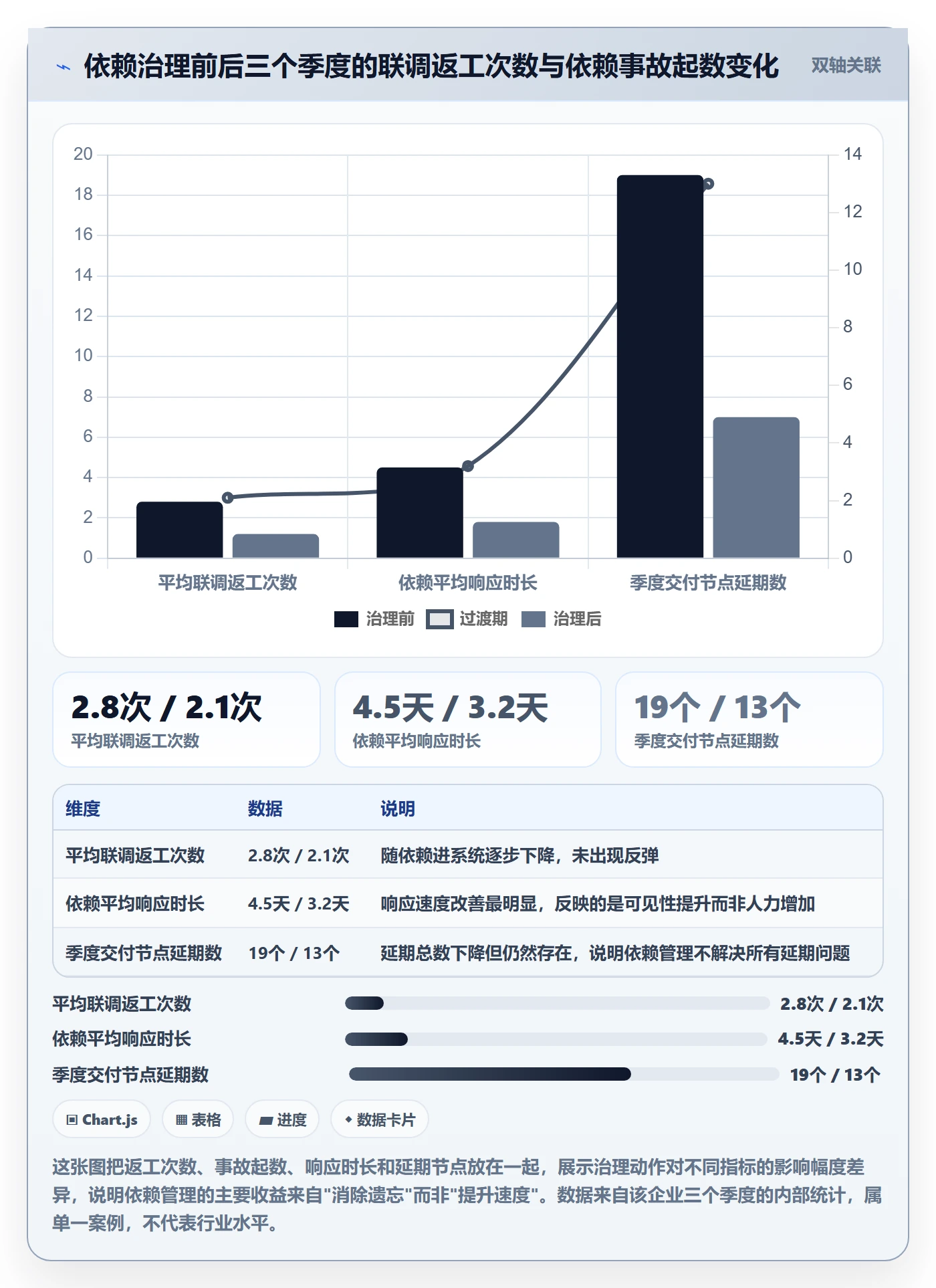 依赖关系管理方法大全：产品经理任务依赖入门指南落地清单