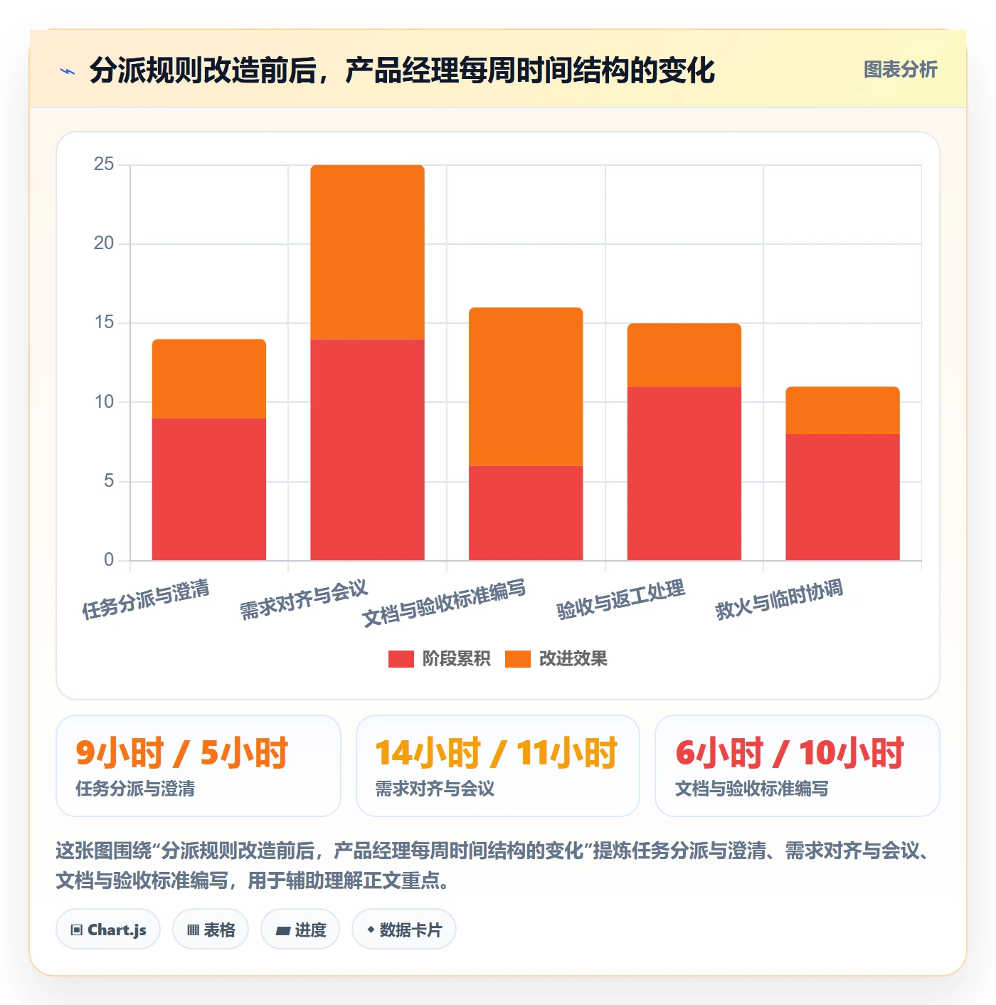 多人任务最佳实践：产品经理任务分派入门指南，常见问题