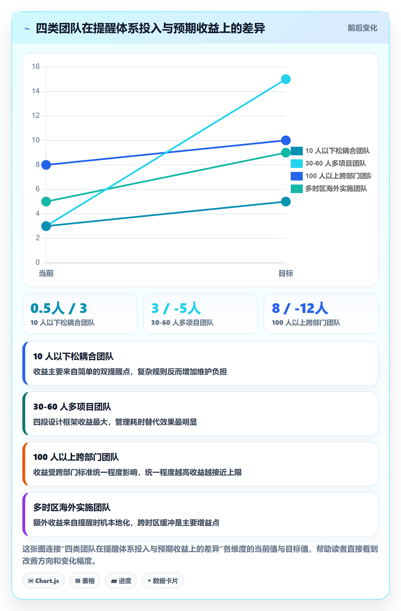 任务提醒如何做好到期提醒?实施团队风险控制与操作步骤