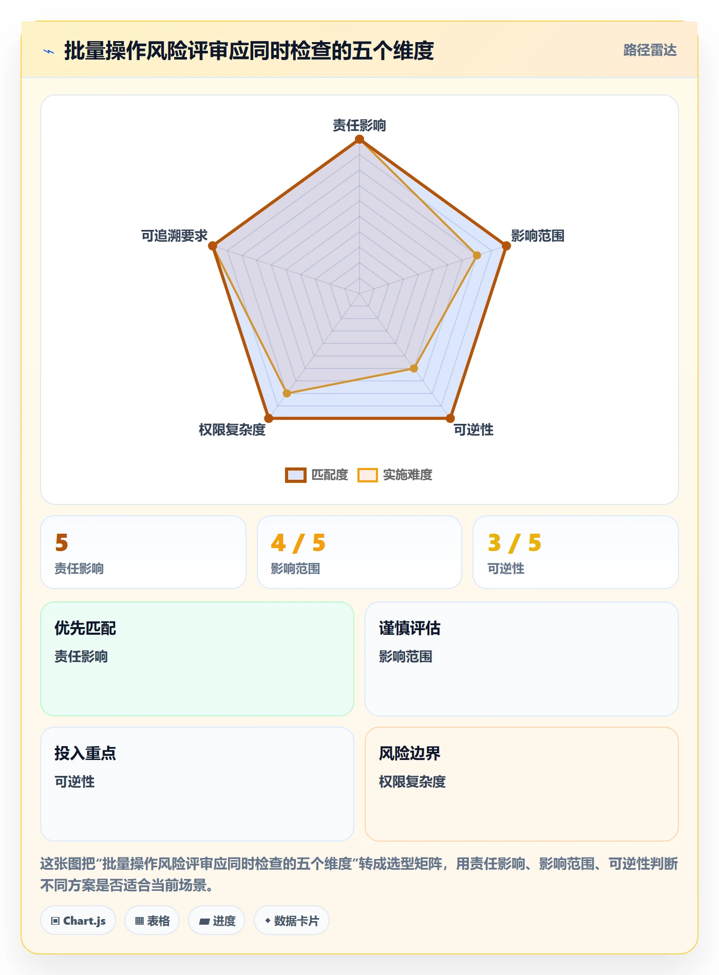 批量操作最佳实践:项目负责人列表视图制度设计,常见问题