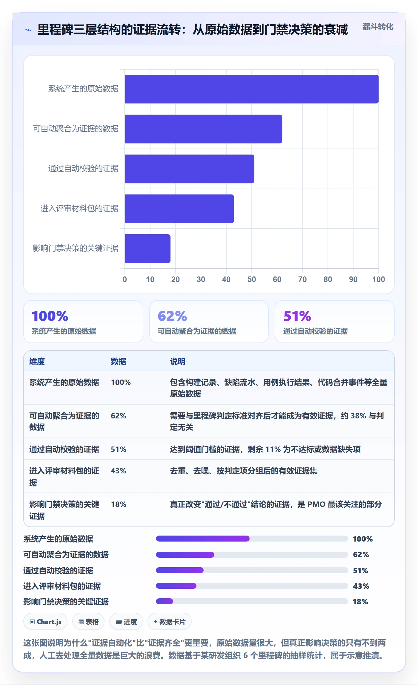里程碑落地方案:PMO开展里程碑的效率提升案例解析