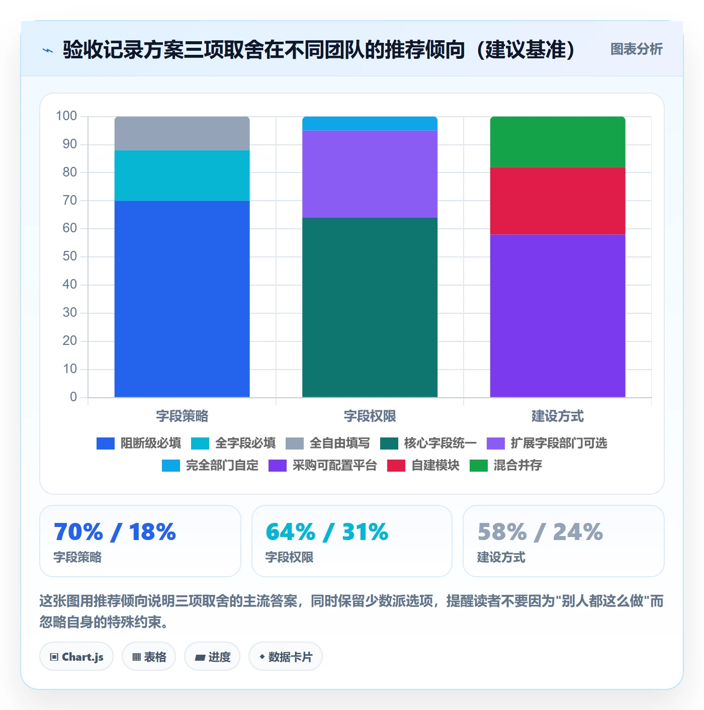 验收记录落地方案:跨部门团队开展任务验收的效率提升案例解析