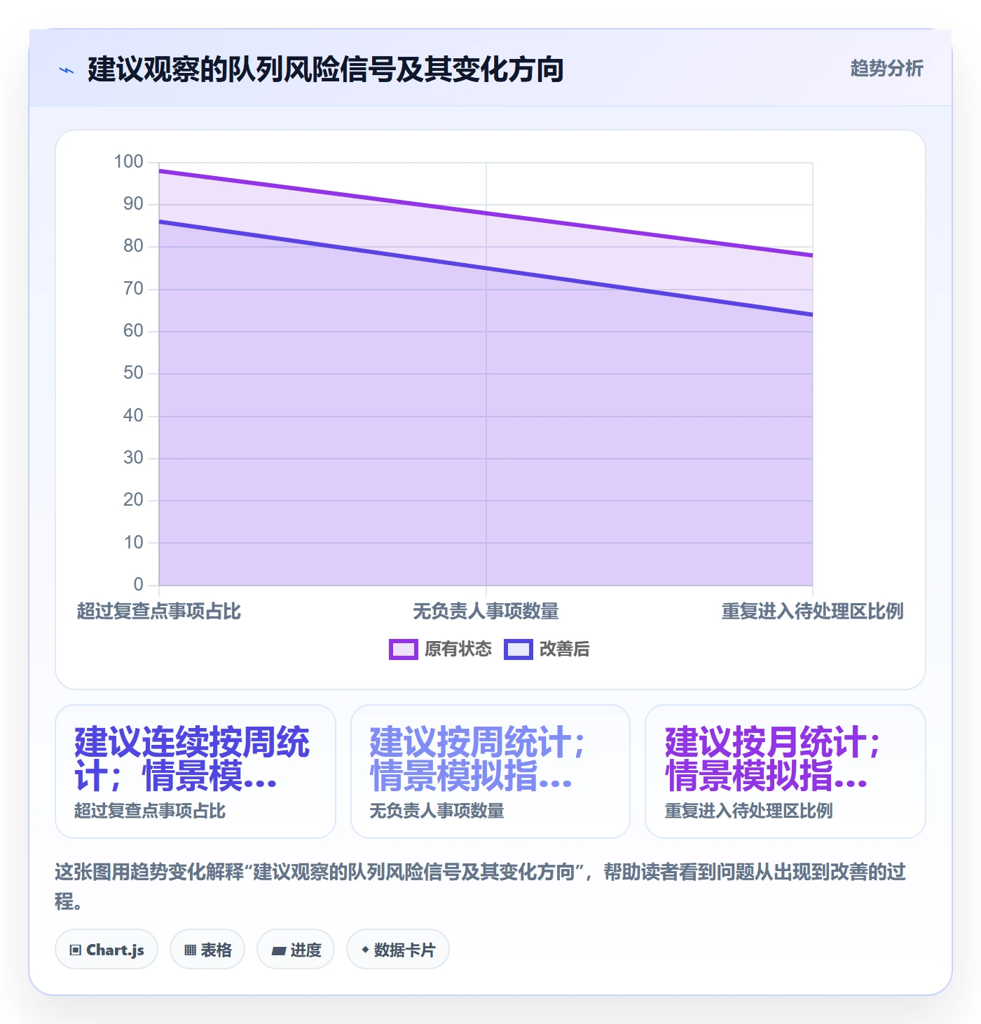 看板如何做好待处理?实施团队风险控制与操作步骤