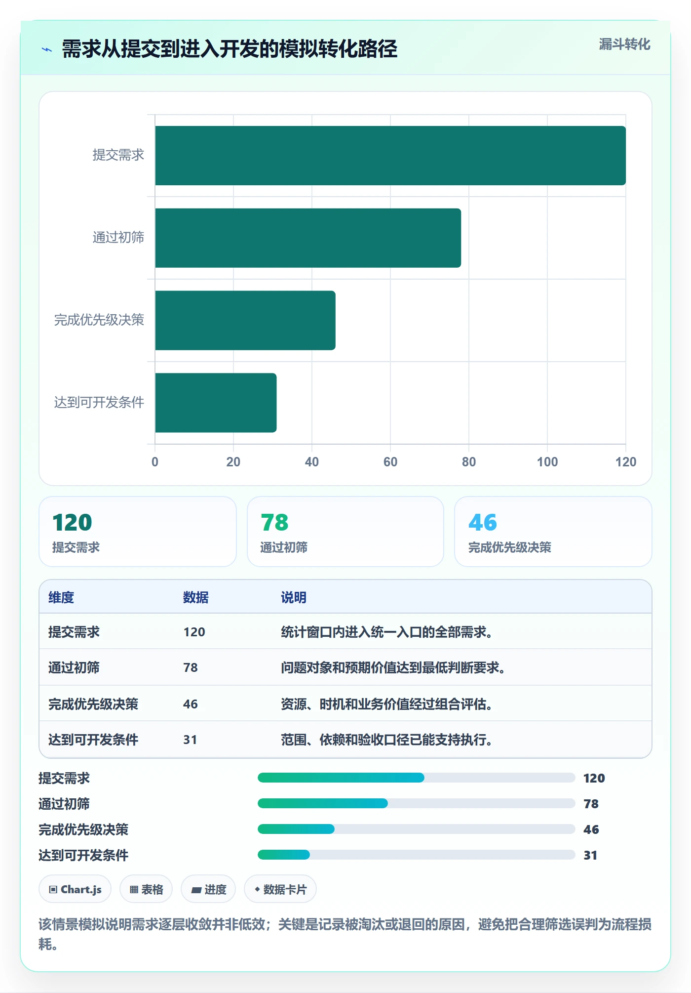 PRD最佳实践：PMO产品需求效率提升，常见问题