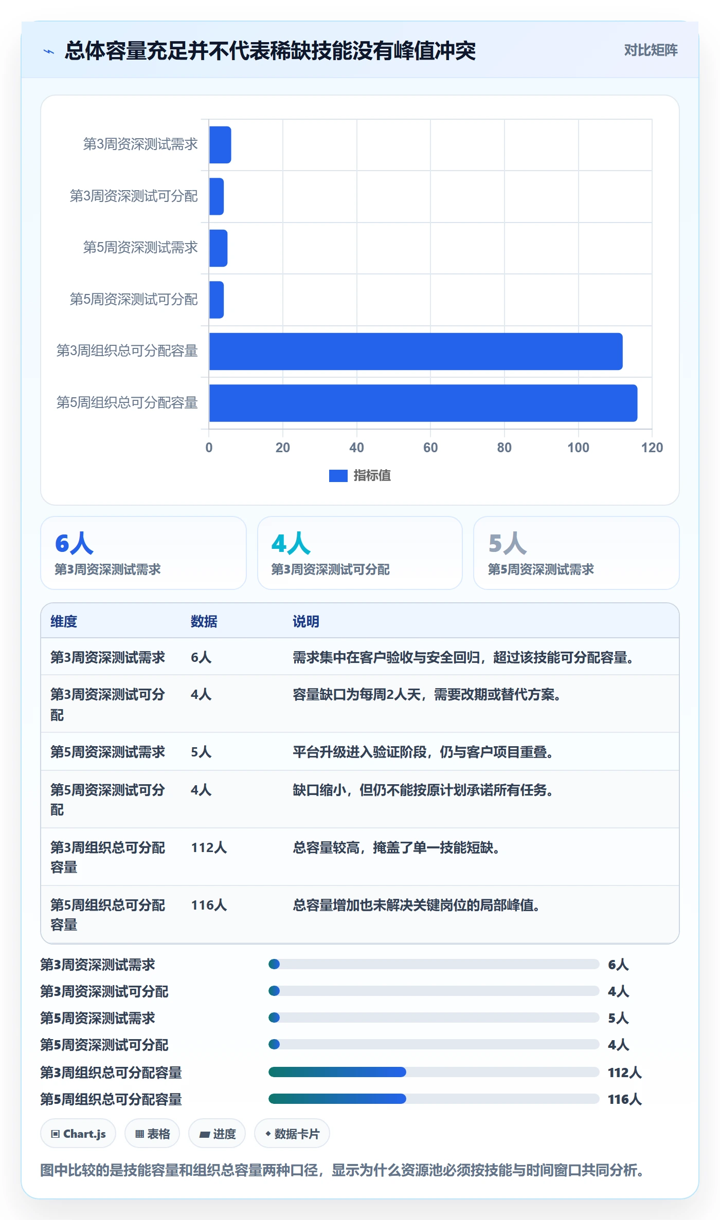 资源池实操方法:PMO提升资源管理效率的流程优化方法与模板
