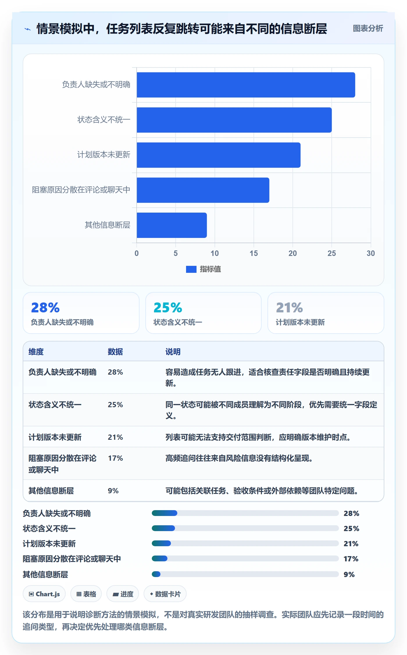 自定义列实操方法:研发团队提升列表视图效率的落地方案方法与模板