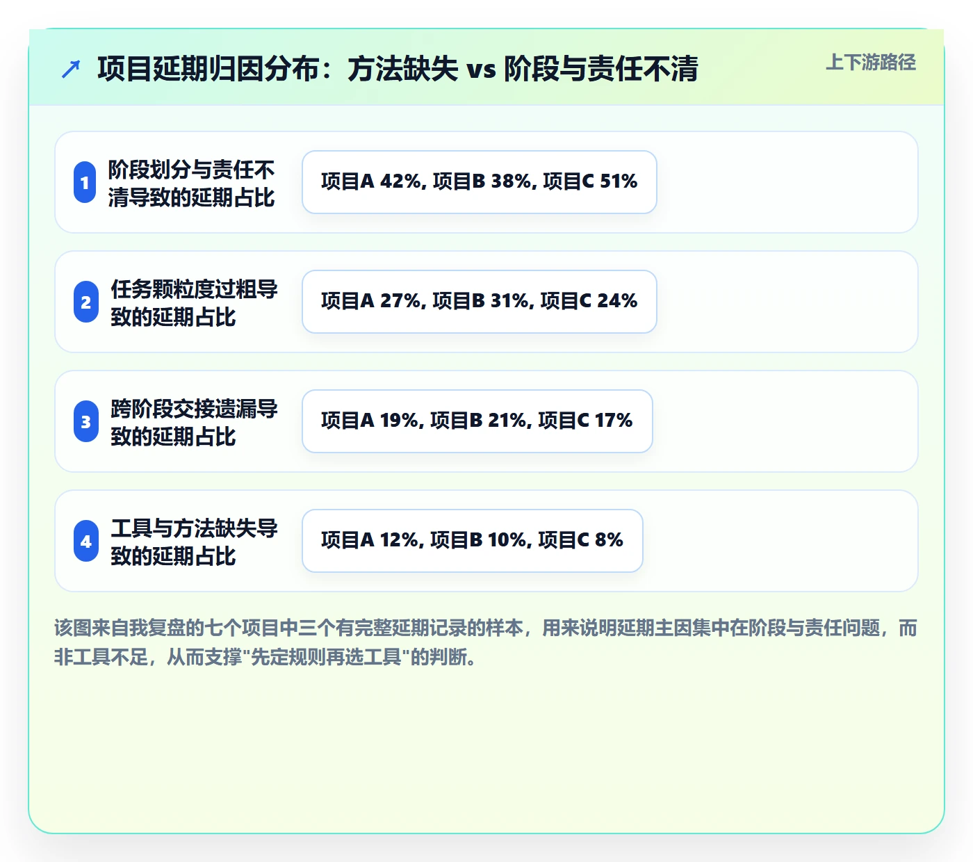 阶段进度管理方法大全：项目成员进度管理效率提升落地清单