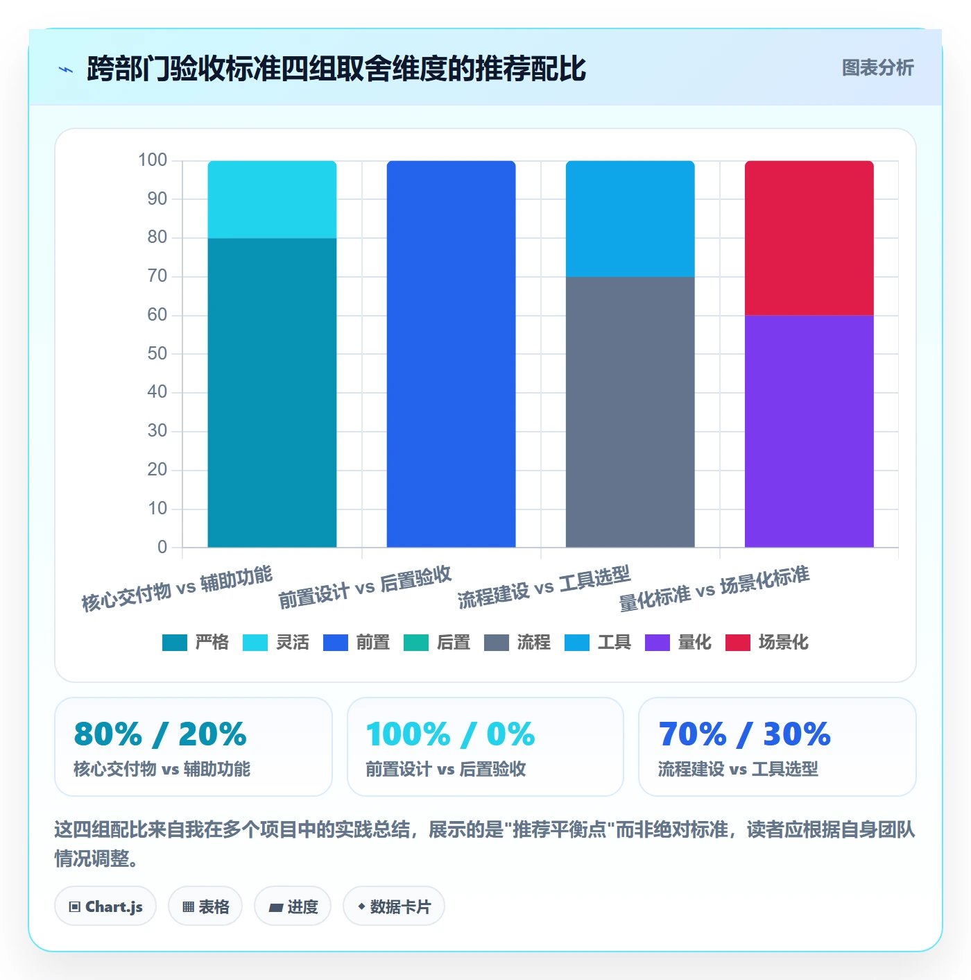 验收标准最佳实践:跨部门团队任务验收实操方法,常见问题
