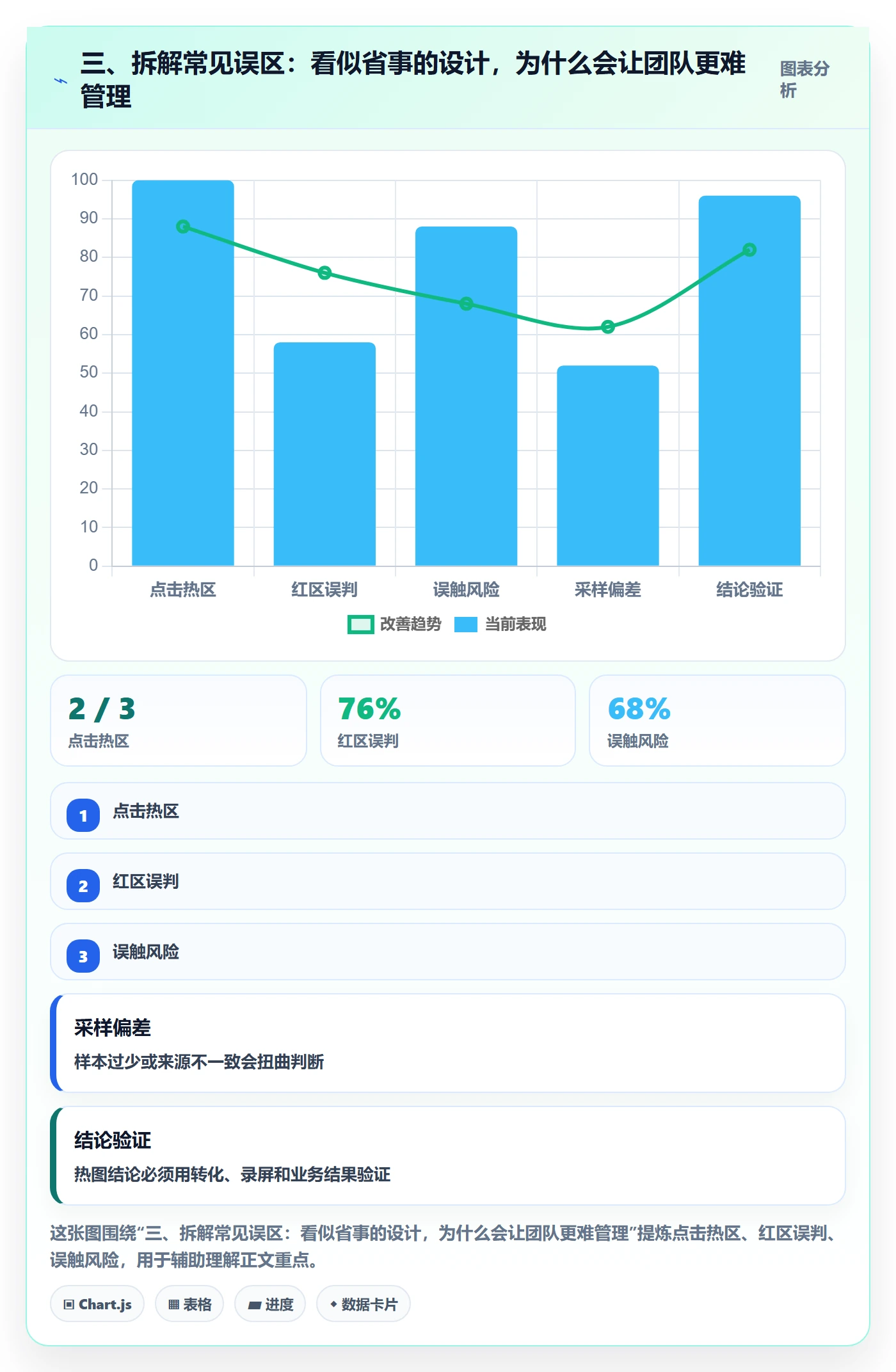 三、拆解常见误区:看似省事的设计,为什么会让团队更难管理