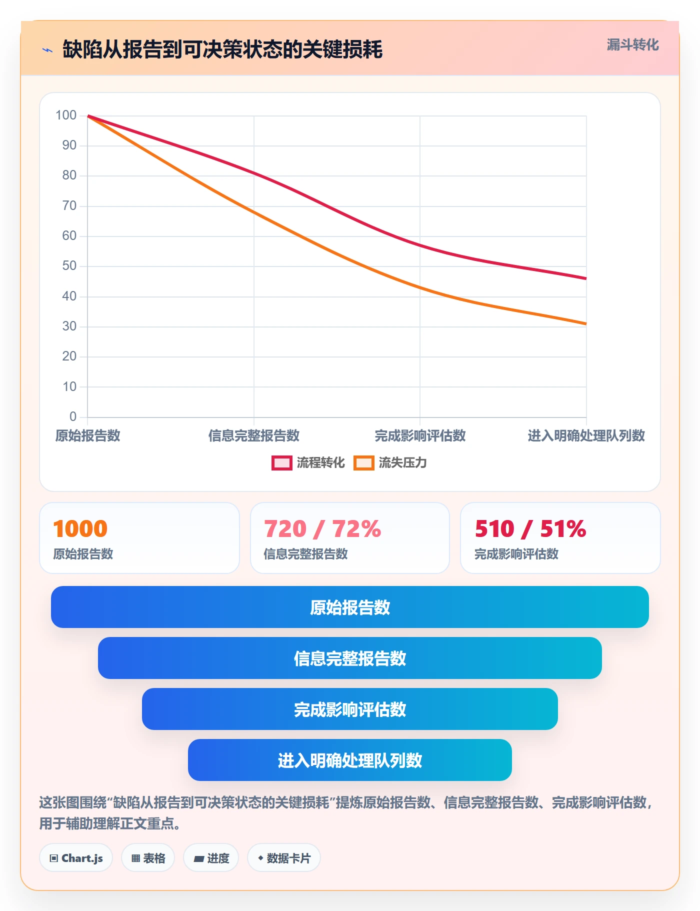优先级落地方案：企业管理者开展Bug / 缺陷的最佳实践案例解析