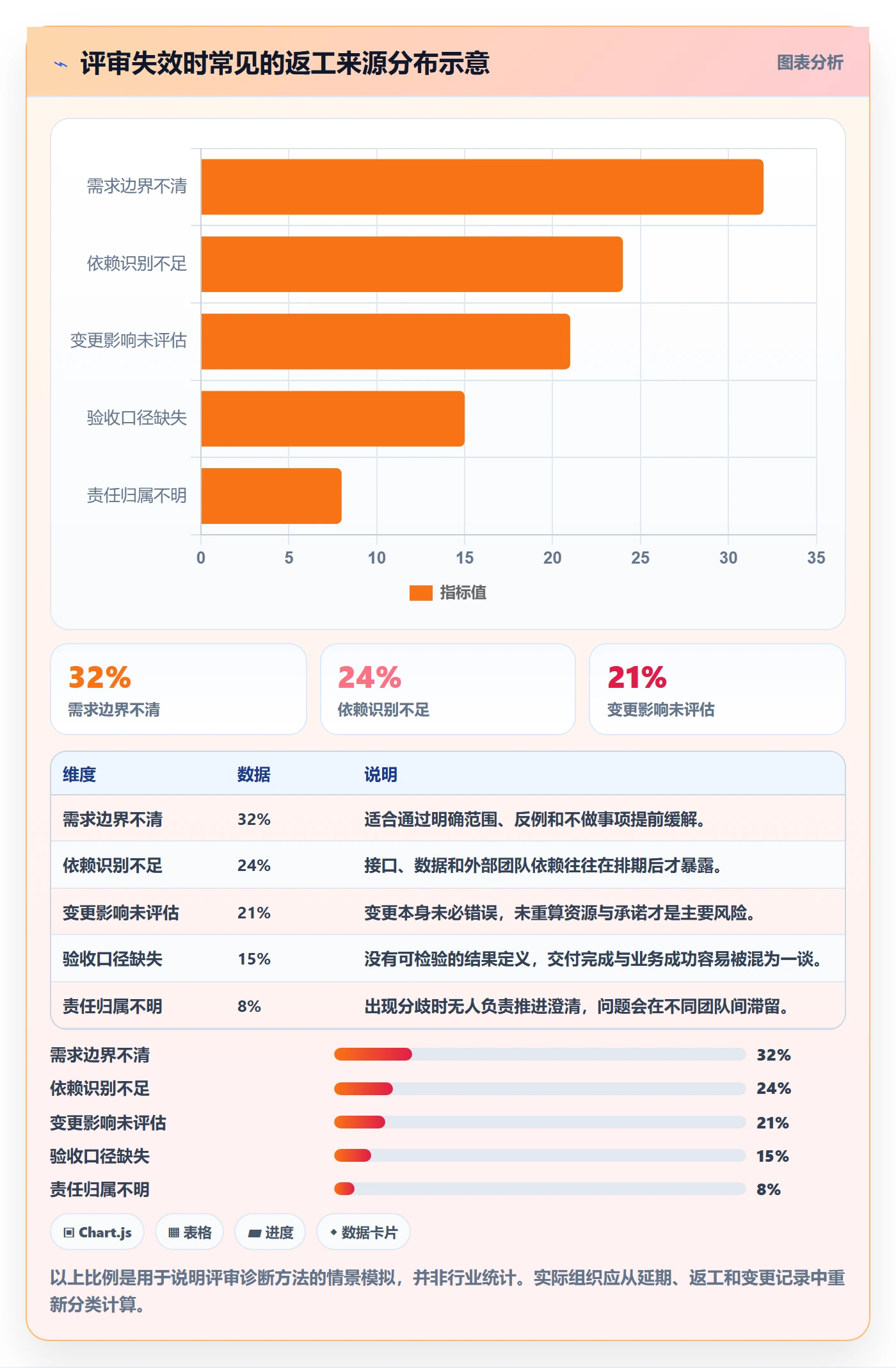 需求管理需求评审全流程:管理层协同管理与一文讲清