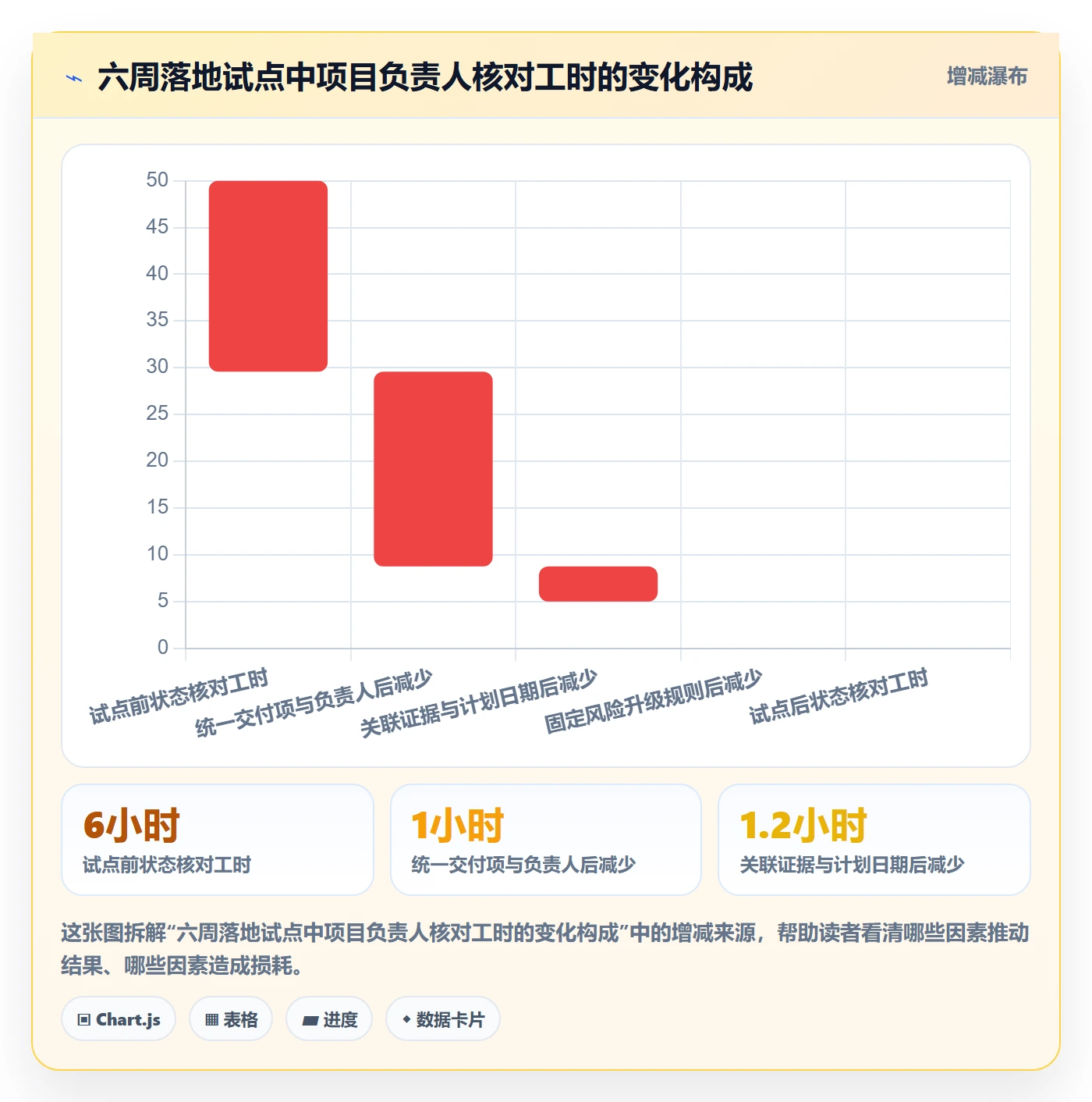 更新记录落地方案:项目成员开展进度跟踪的最佳实践案例解析