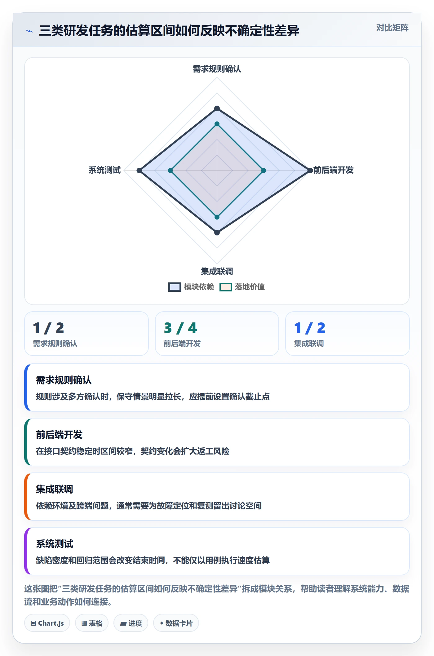 甘特图如何做好计划时间?研发团队流程优化与操作步骤