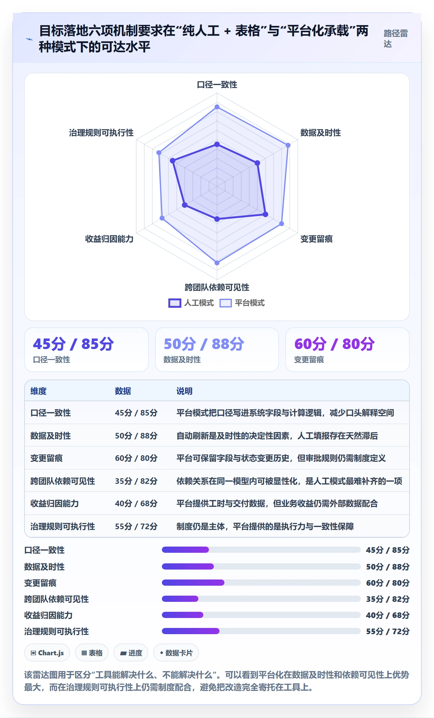 关键结果流程与规范:PMO项目目标落地方案关键指标