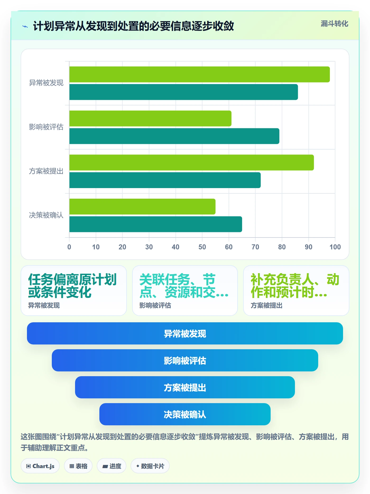 计划时间实操方法:项目成员提升甘特图效率的制度设计方法与模板