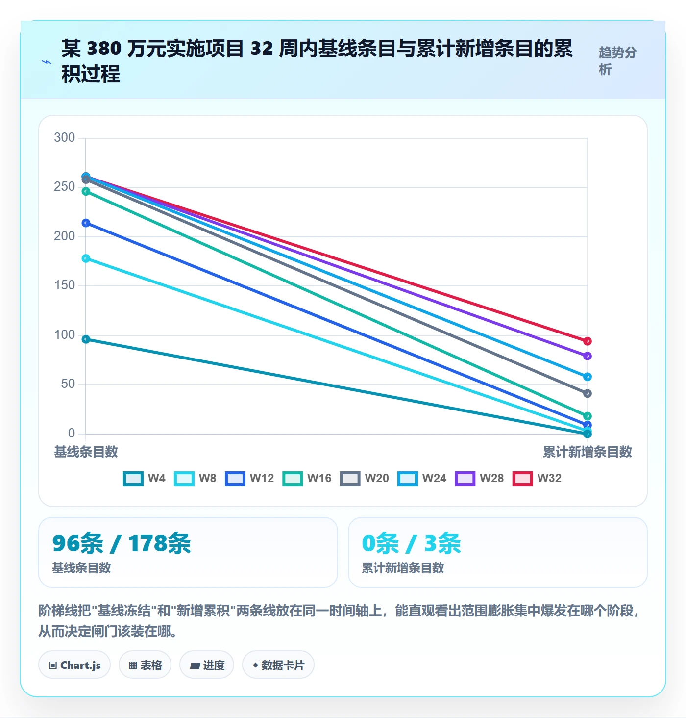 工作范围最佳实践:实施团队项目范围制度设计,常见问题