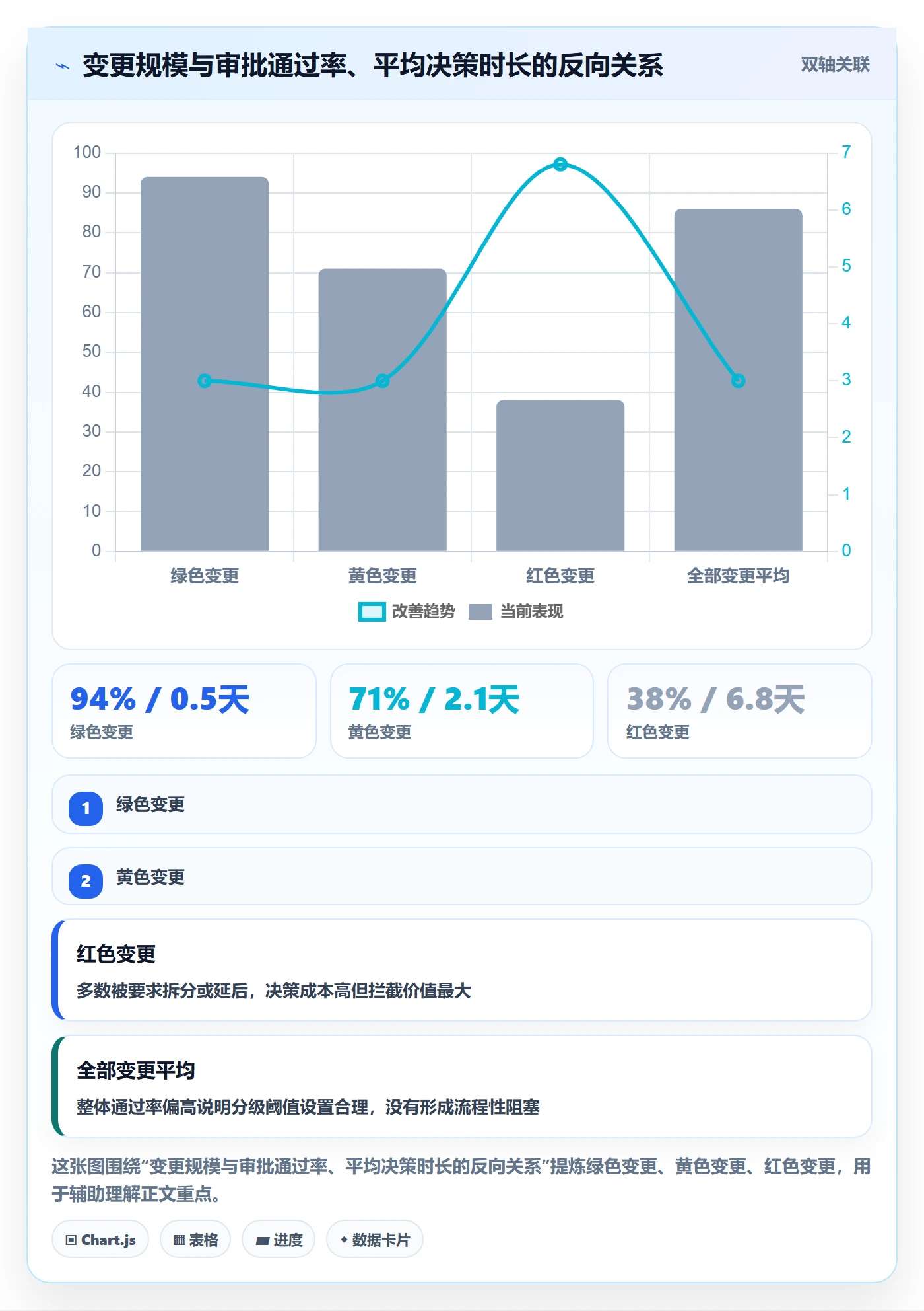 项目范围工作范围教程:项目成员风险控制,避坑指南