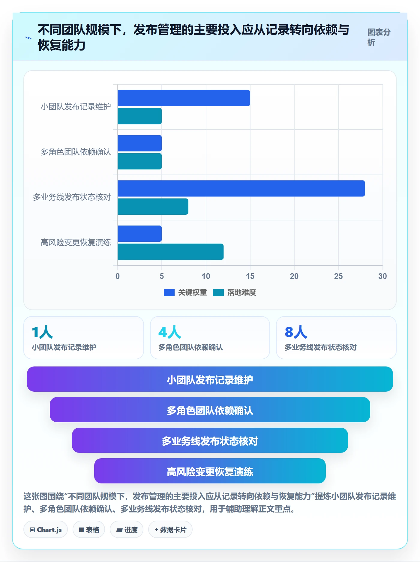 发布怎么做?产品经理入门指南:发布管理从0到1