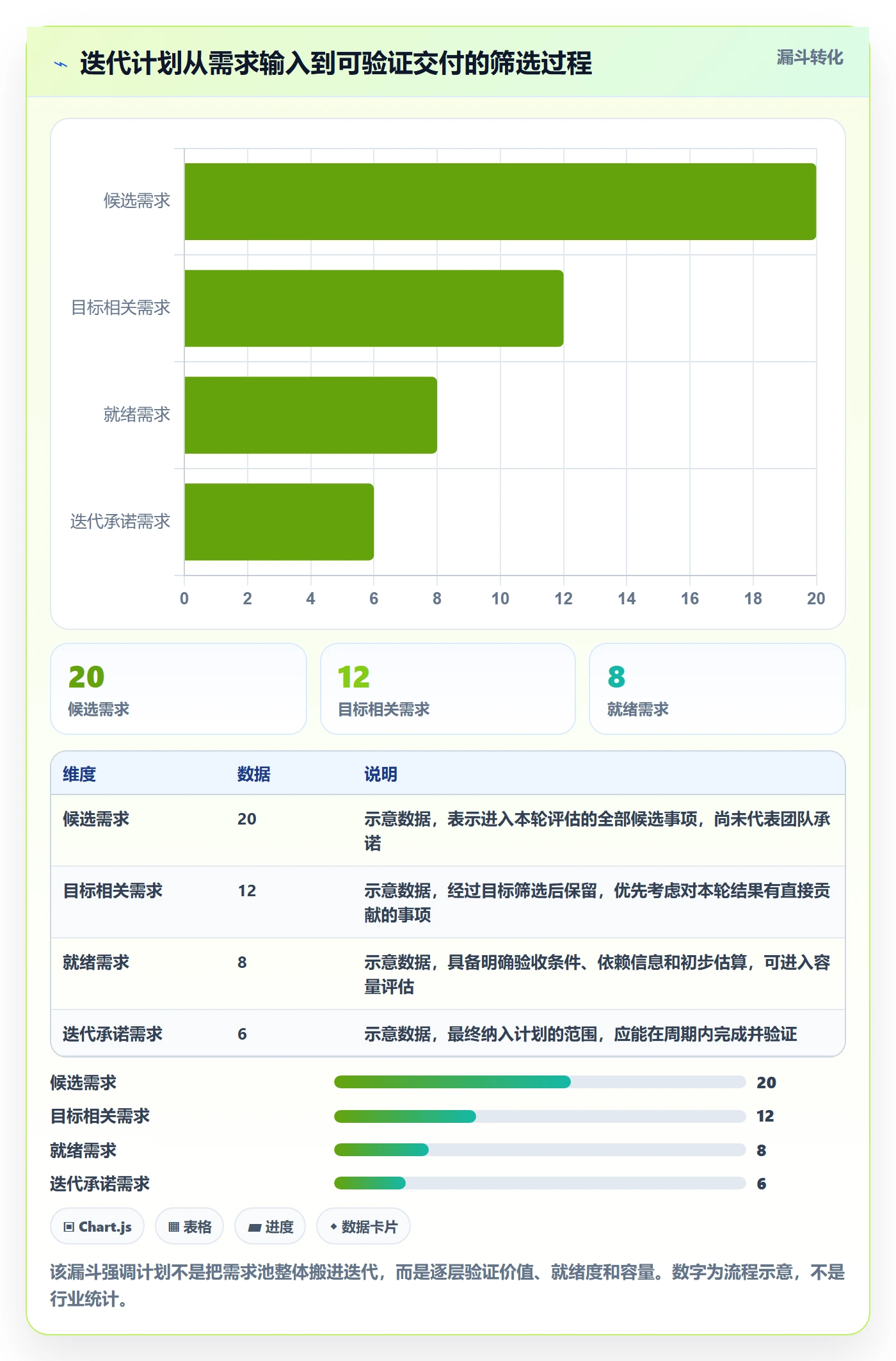 迭代管理迭代计划全流程：产品经理效率提升与一文讲清
