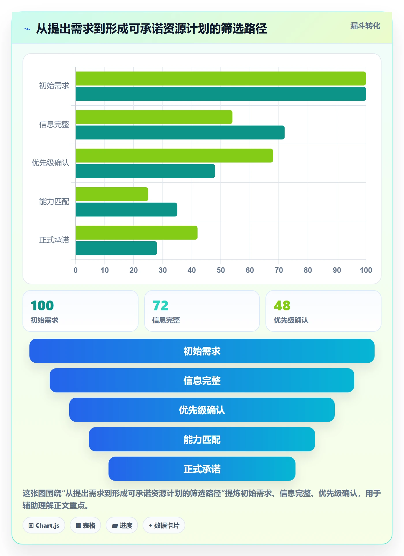 资源管理岗位教程:管理层落地方案,避坑指南