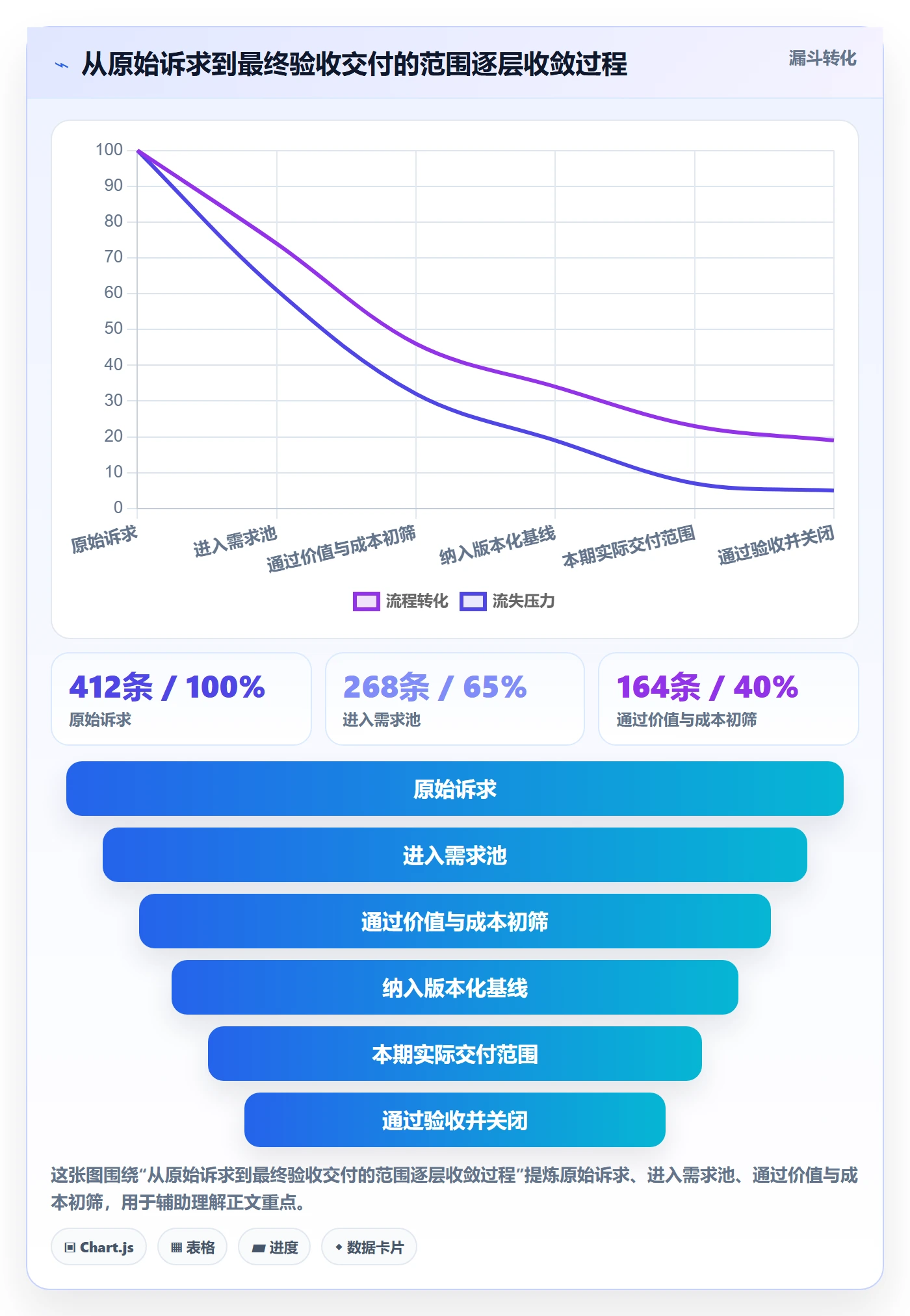 项目范围如何做好范围?跨部门团队风险控制与操作步骤