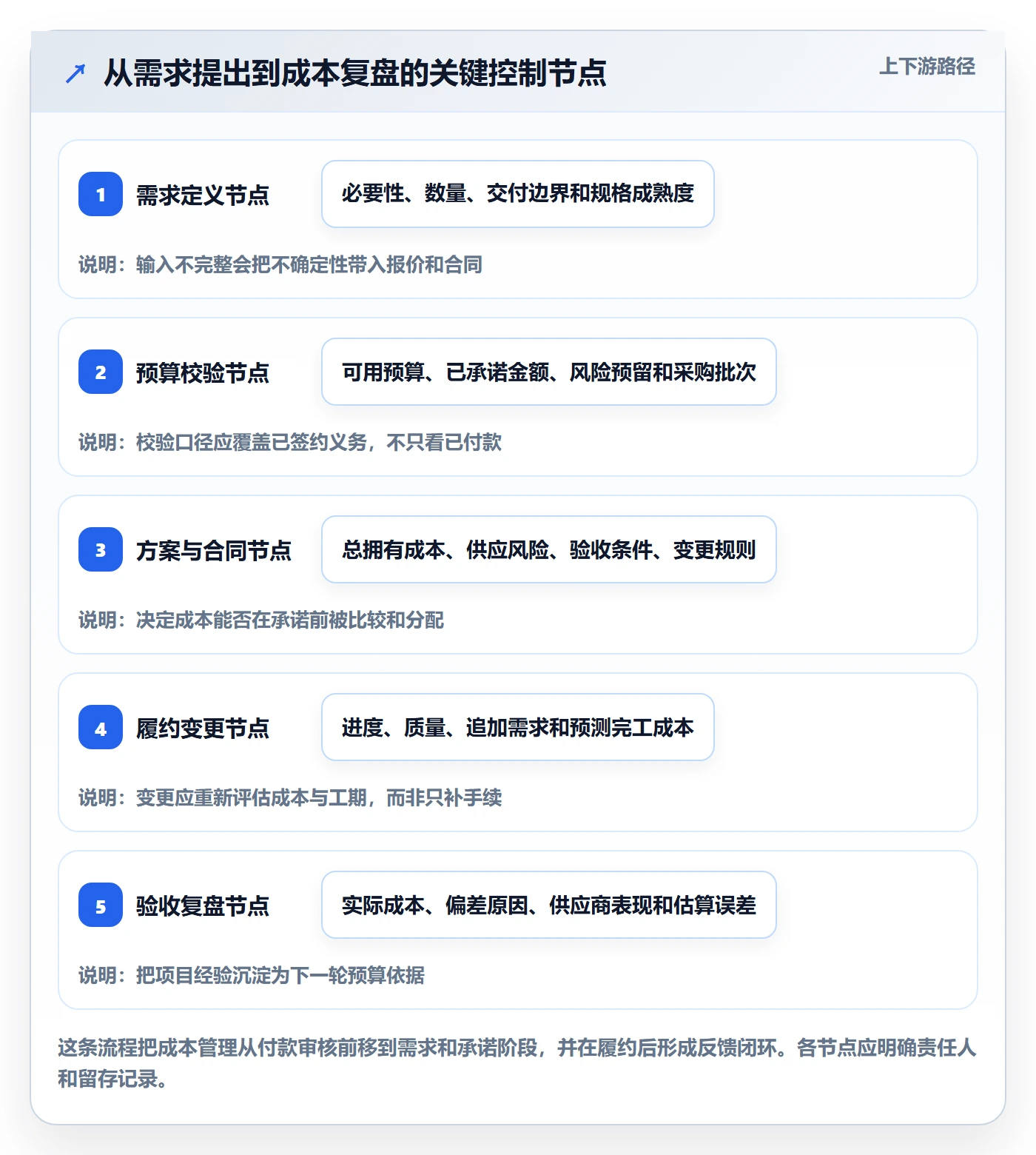 成本管理采购成本教程:项目经理制度设计,避坑指南