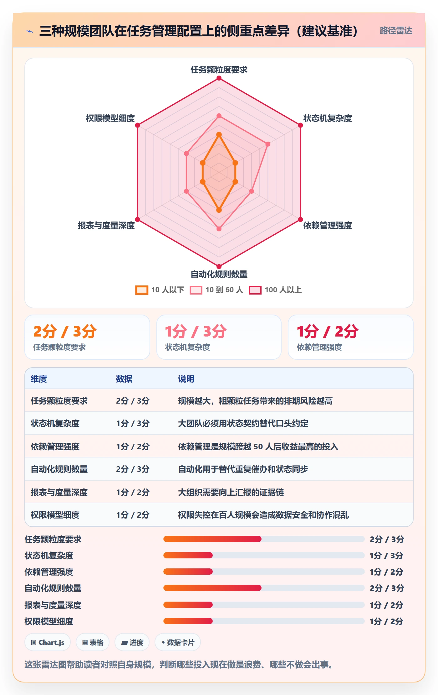 任务管理指南：项目经理如何做好任务管理，实操方法全流程