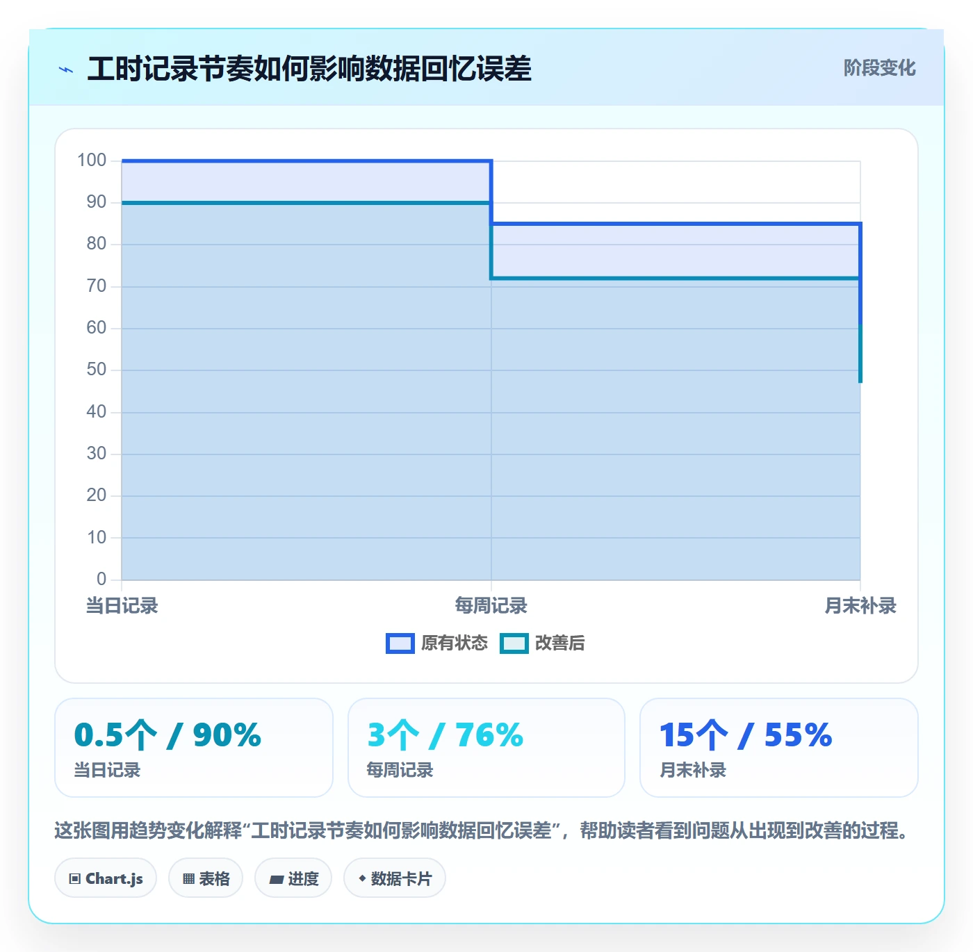 任务工时流程与规范：研发团队工时表实操方法关键指标