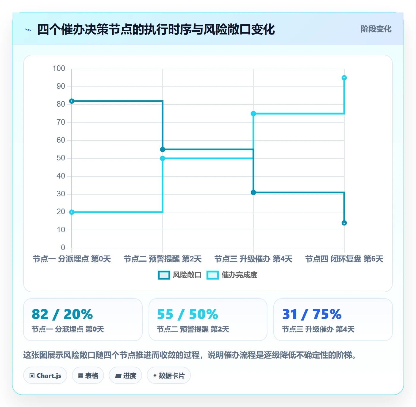 任务提醒催办全流程:项目经理风险控制与一文讲清