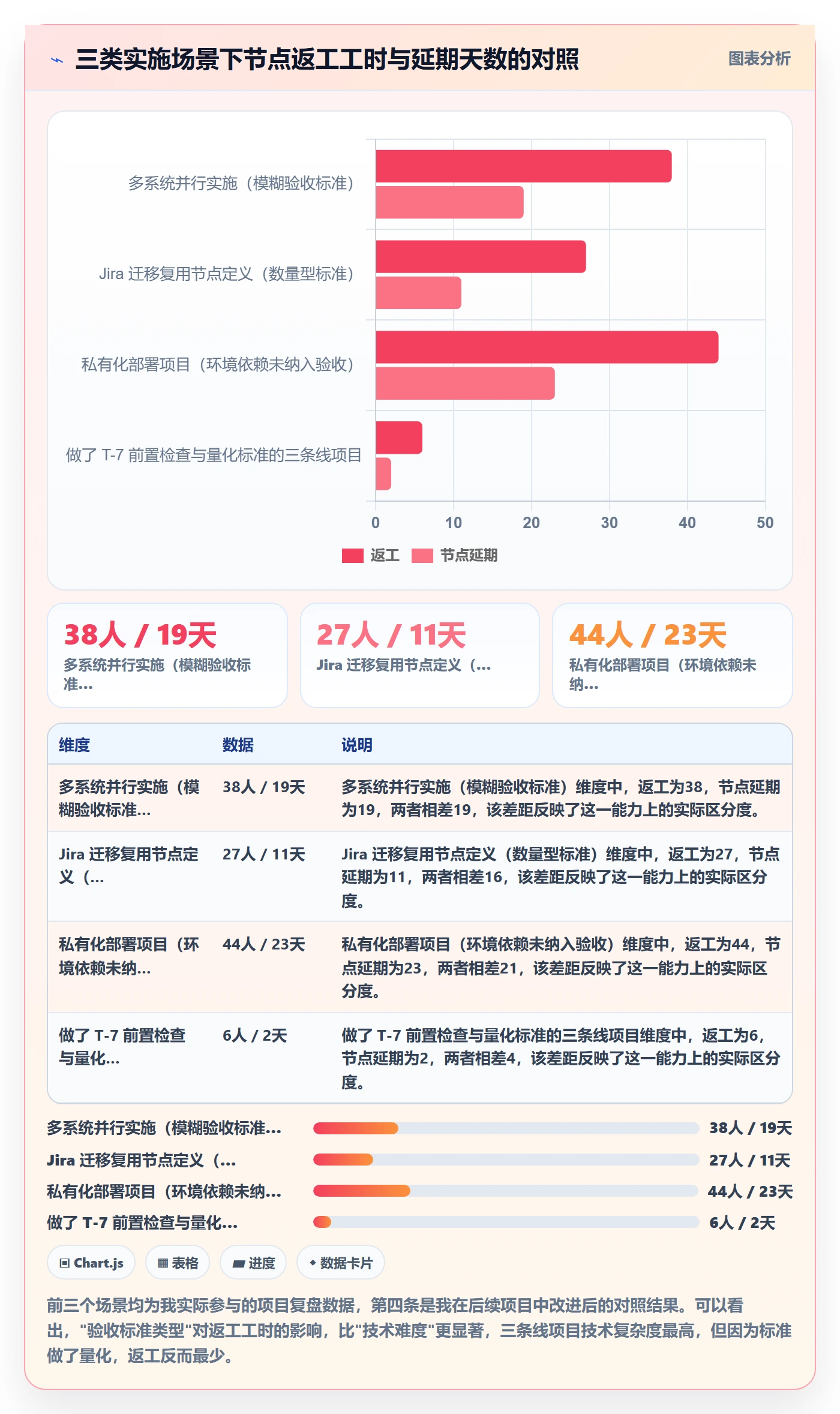 节点验收最佳实践:实施团队里程碑风险控制,常见问题