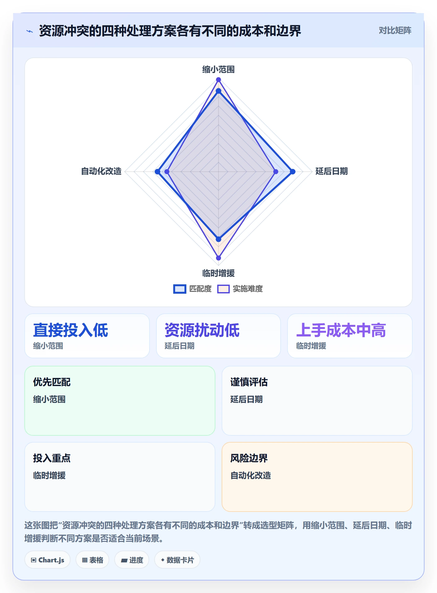 资源负载如何做好Capacity?企业管理者协同管理与操作步骤