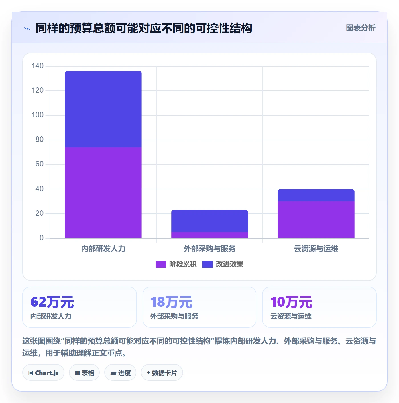 成本管理预计成本教程：产品经理风险控制，避坑指南