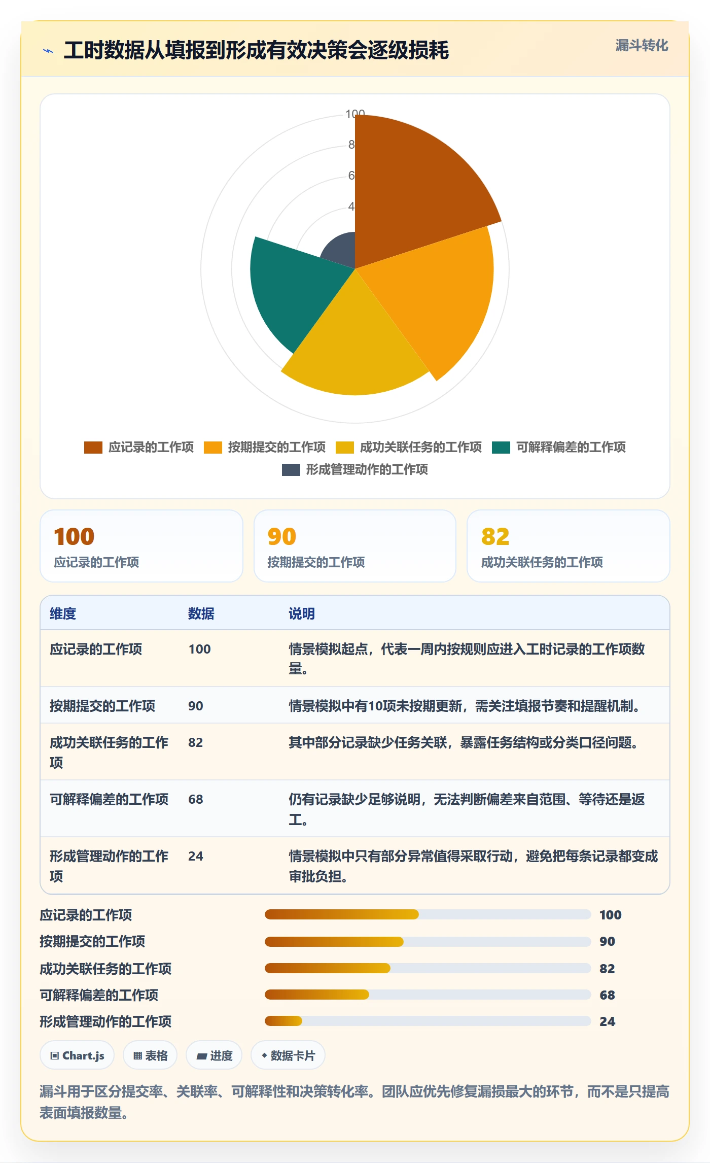 项目工时实操方法:项目经理提升工时表效率的入门指南方法与模板