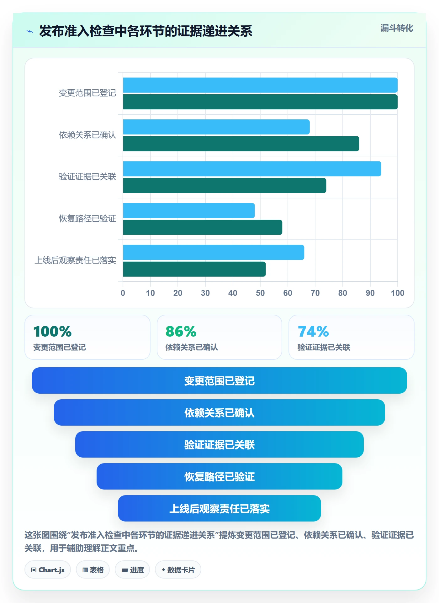 发布管理发布教程:实施团队落地方案,避坑指南