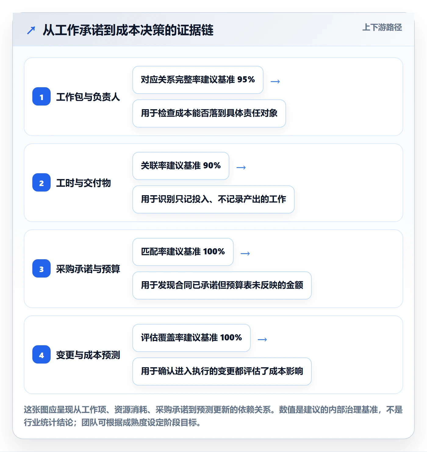 成本管理项目成本全流程：项目成员最佳实践与一文讲清