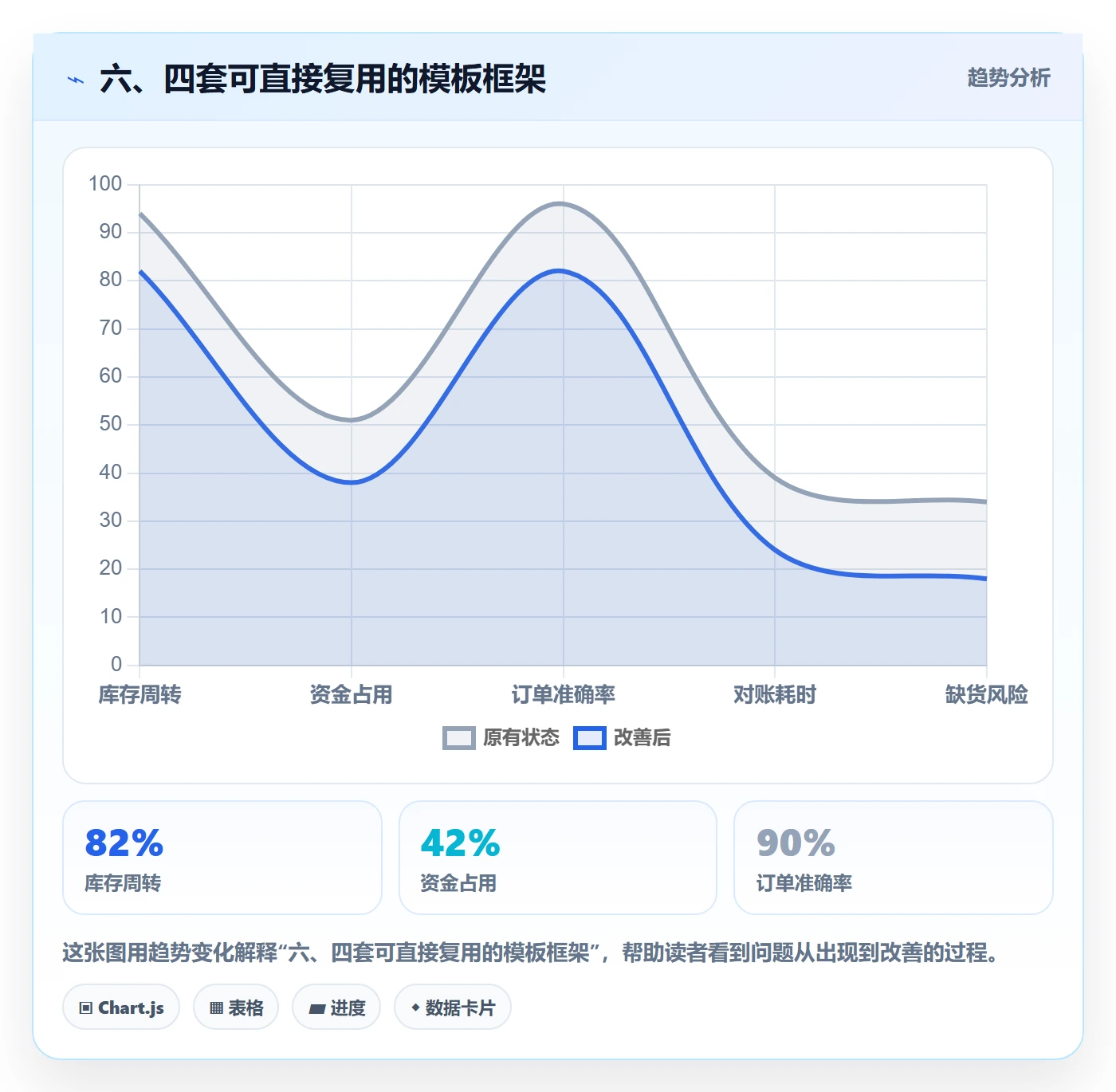 六、四套可直接复用的模板框架