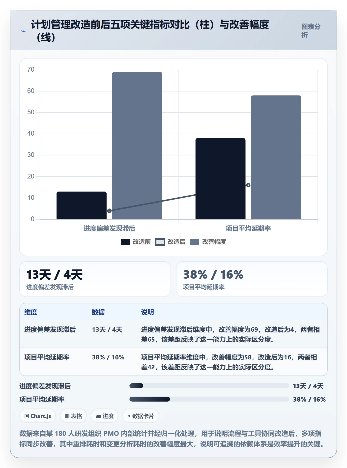 项目计划管理指南：项目经理如何做好项目规划，落地方案全流程
