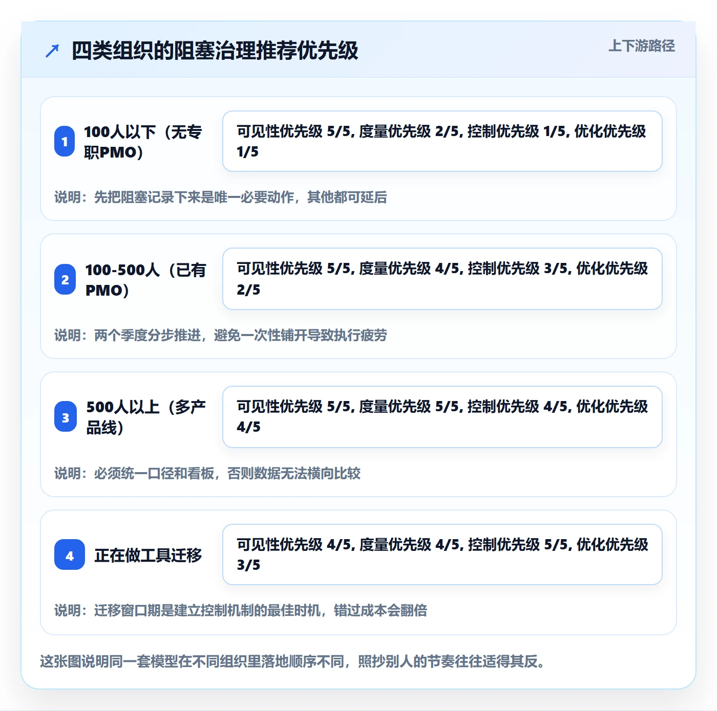 任务执行阻塞教程：PMO流程优化，避坑指南