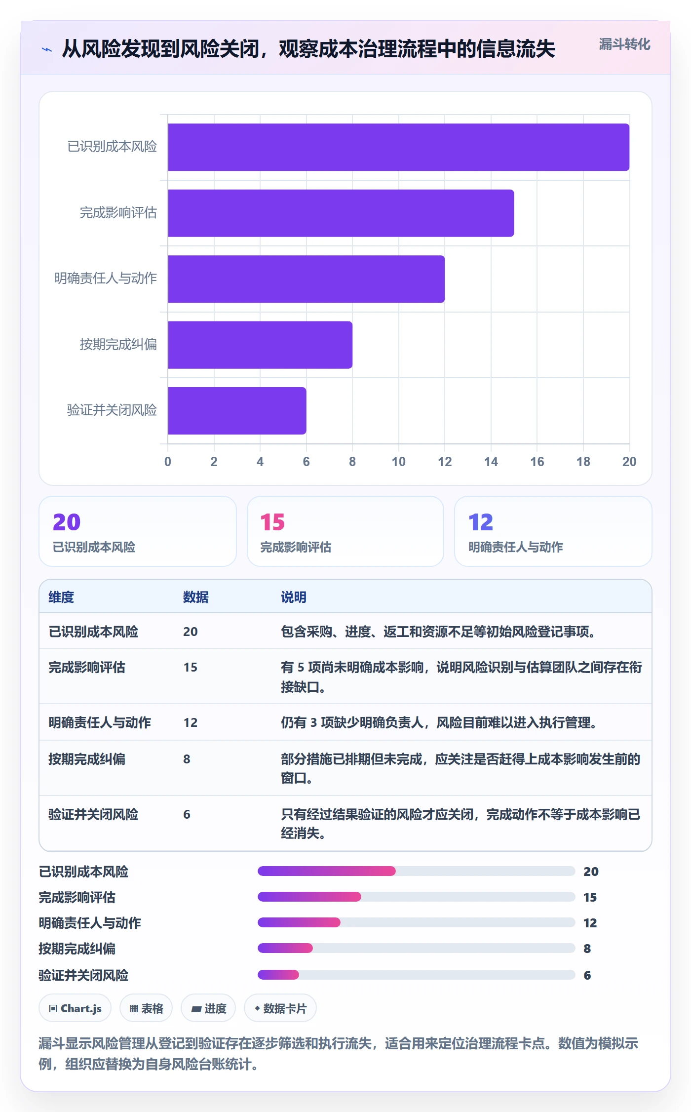 成本管理预计成本全流程:管理层风险控制与一文讲清