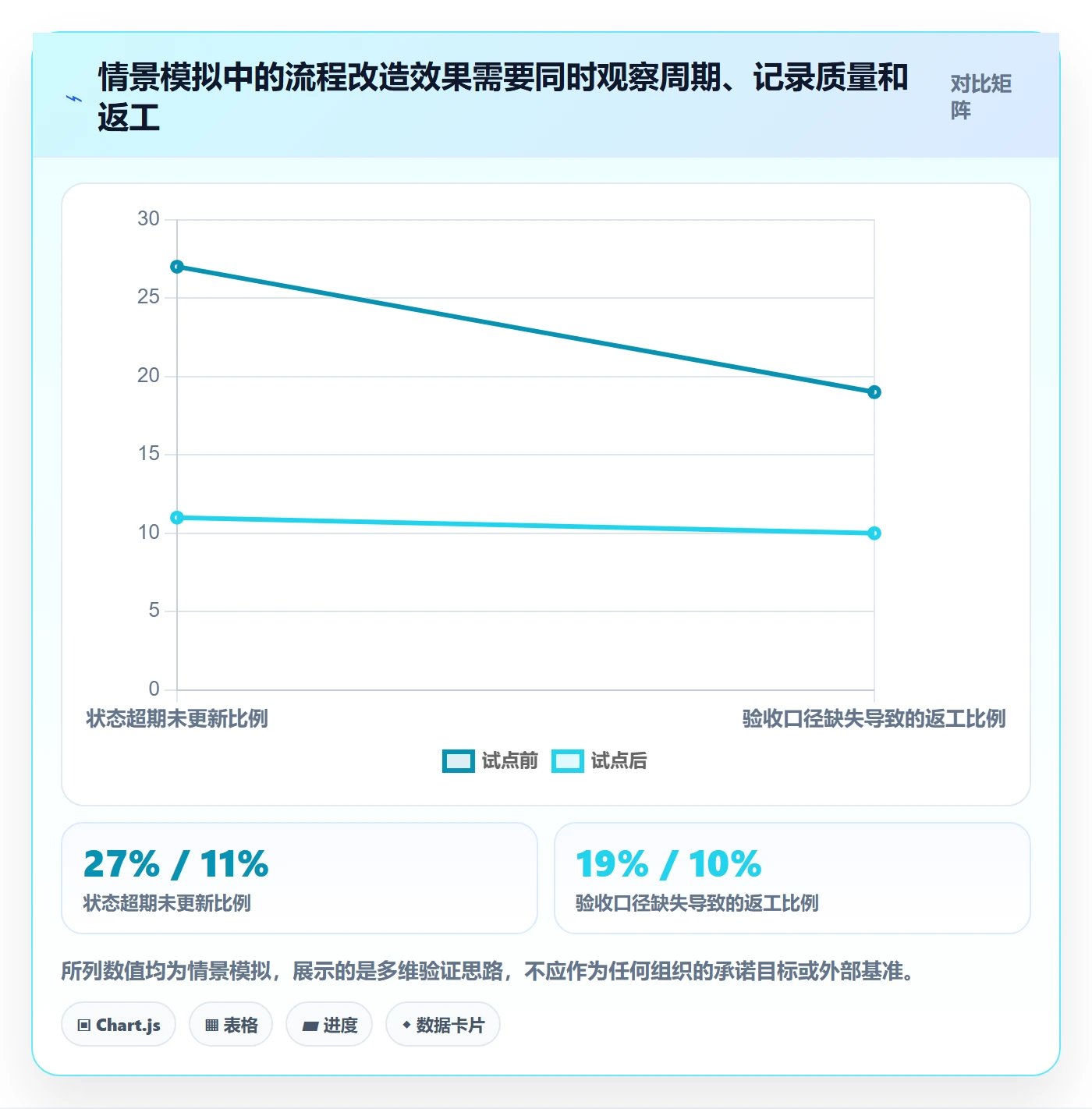 需求状态落地方案：项目经理开展需求管理的效率提升案例解析