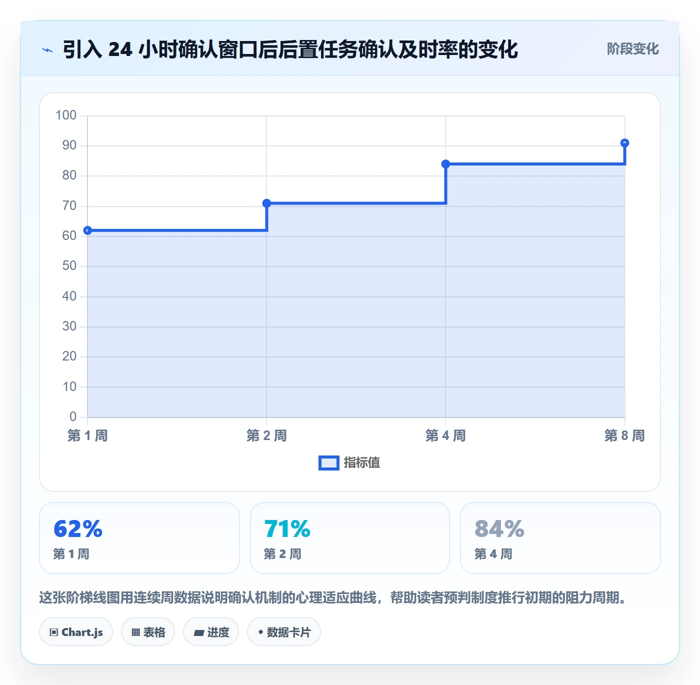 后置任务落地方案:项目负责人开展任务依赖的制度设计案例解析