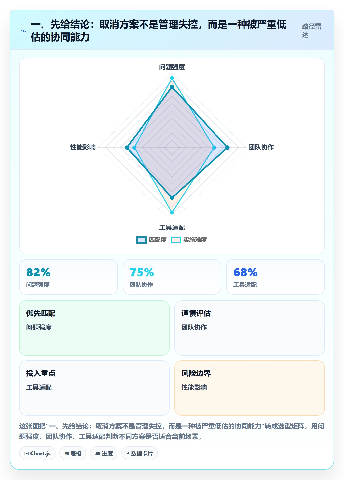 取消落地方案：企业管理者开展任务执行的协同管理案例解析