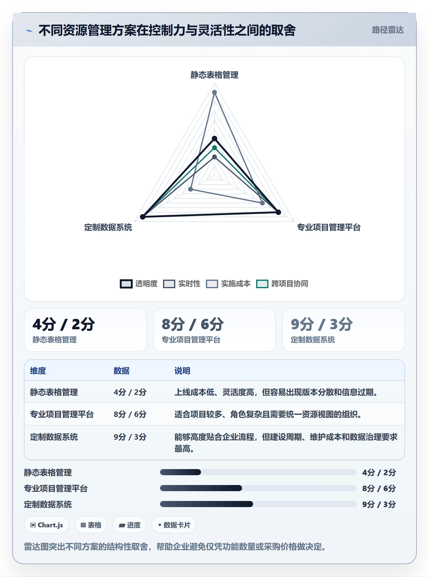 资源负载如何做好工作负载?企业管理者数据分析与操作步骤