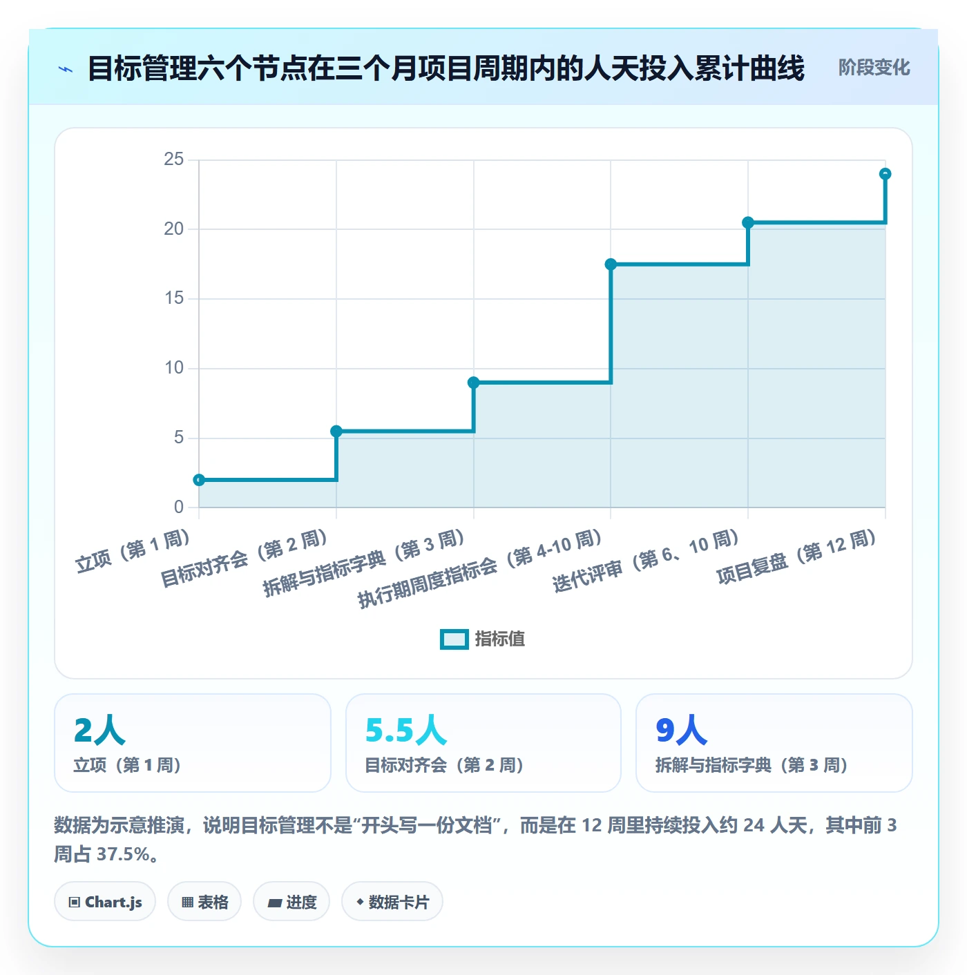 项目目标流程与规范:产品经理项目目标最佳实践关键指标