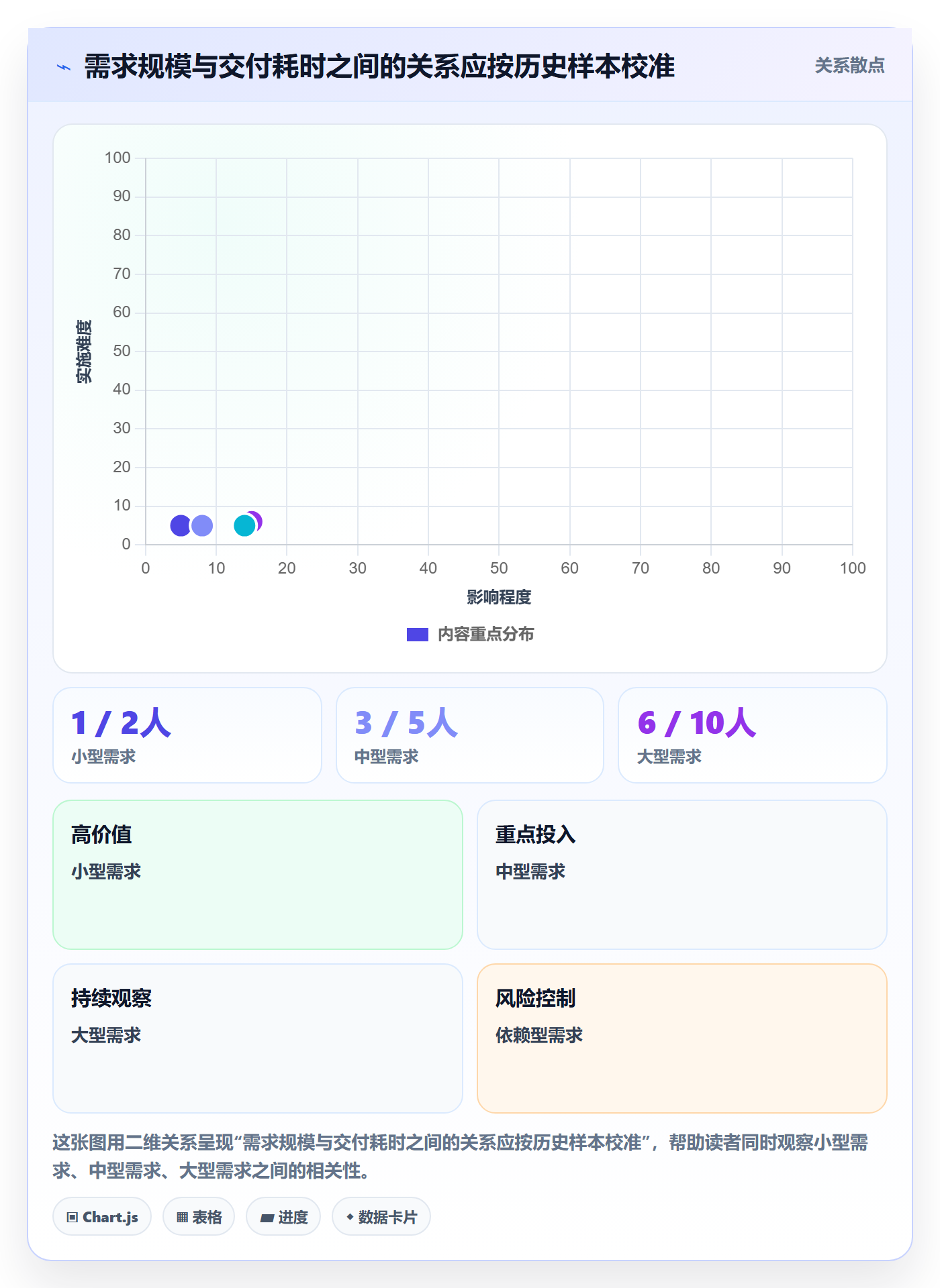 开发周期管理方法大全：项目成员需求排期协同管理落地清单