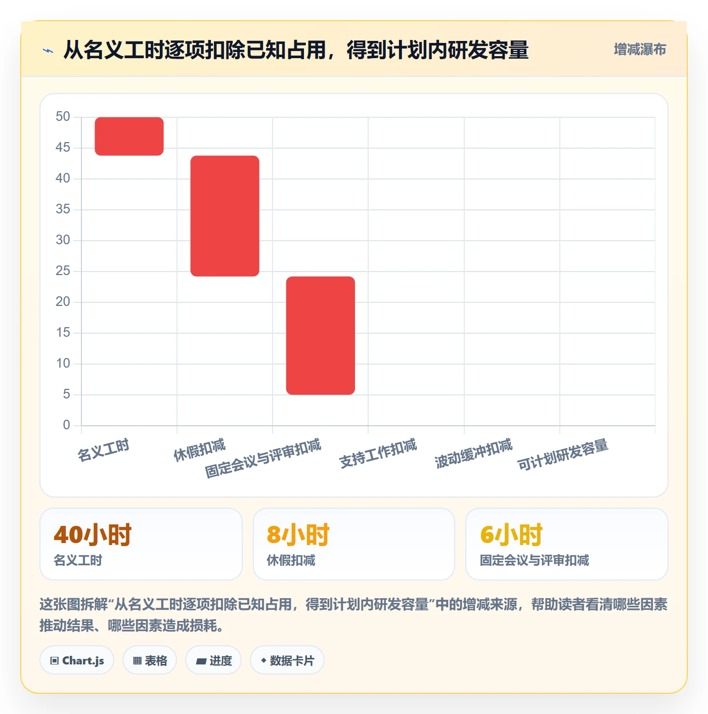 资源负载工作负载教程:研发团队入门指南,避坑指南