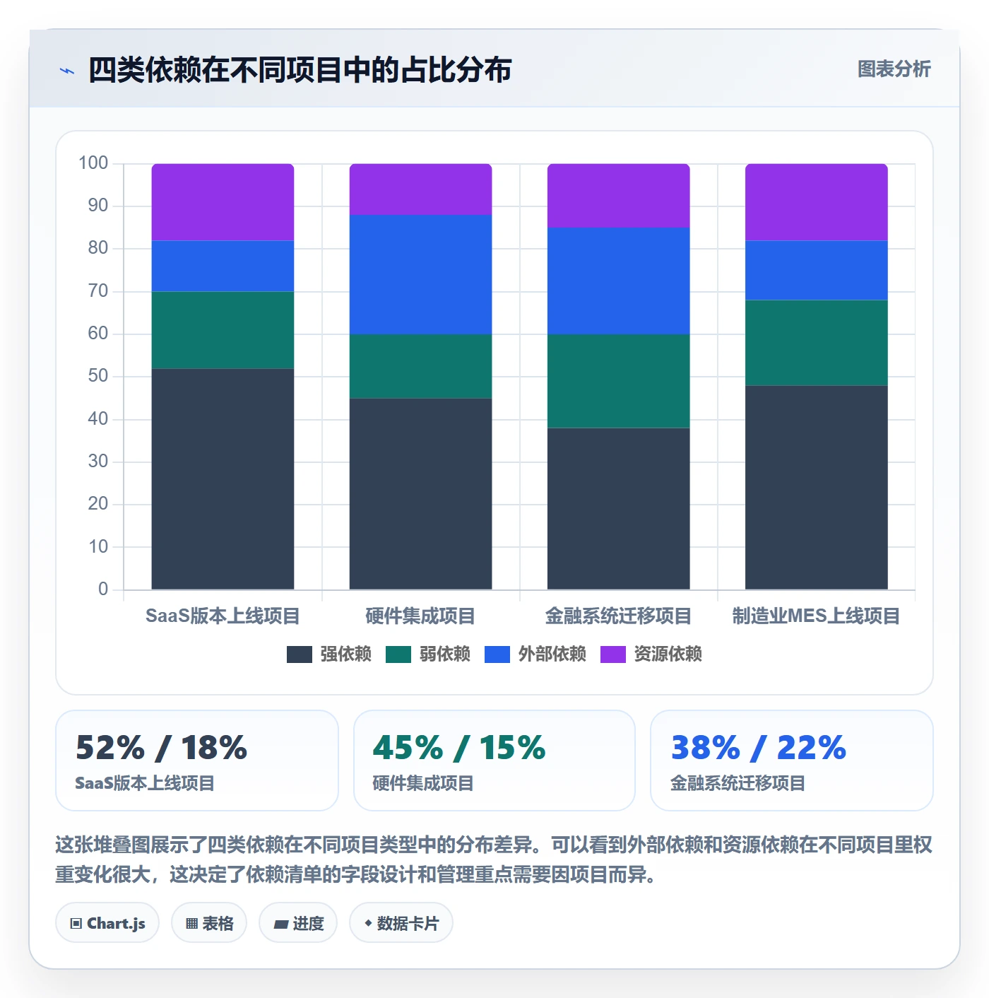 关键路径怎么做?跨部门团队落地方案:任务依赖从0到1
