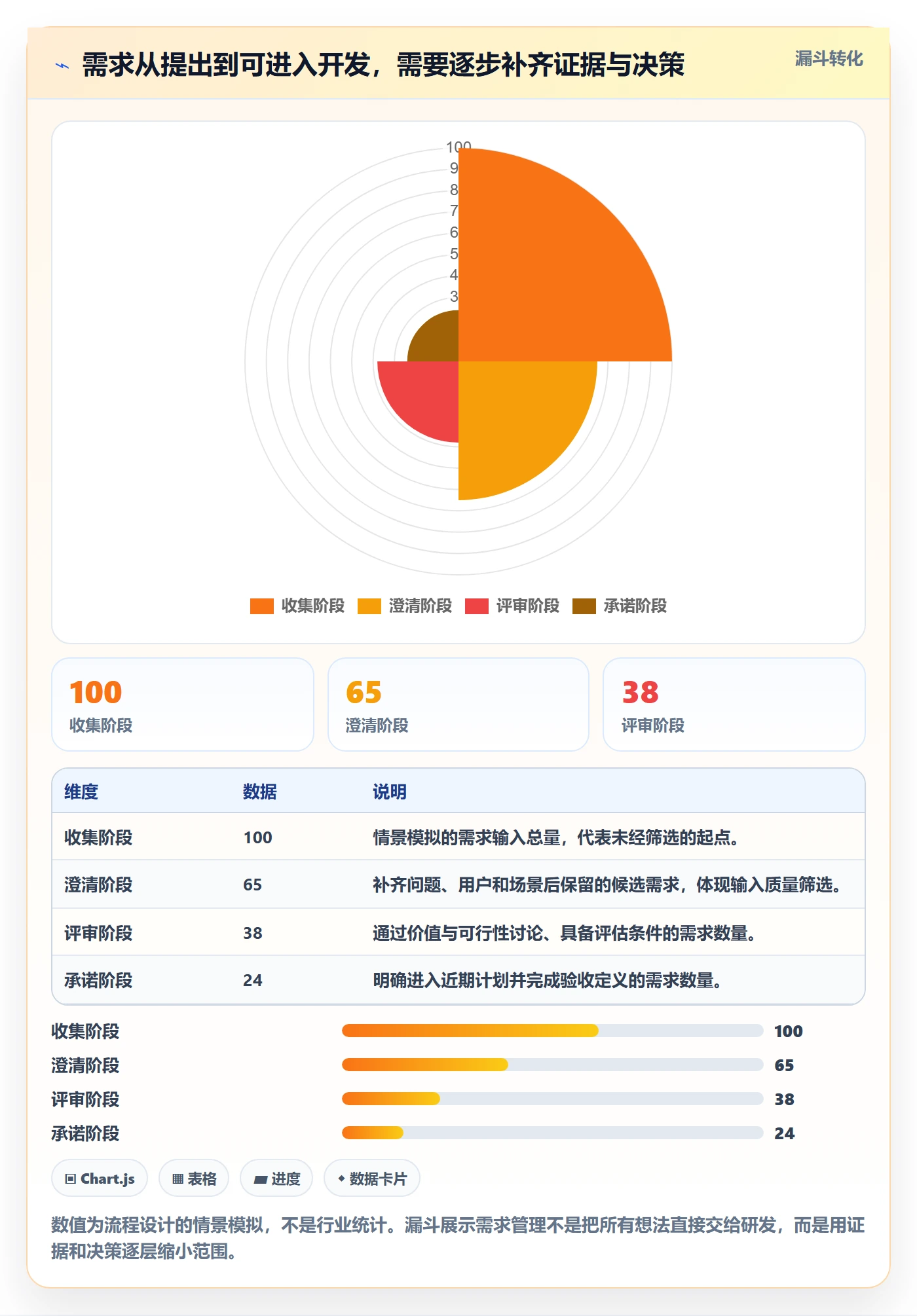 需求管理如何做好需求分析？跨部门团队制度设计与操作步骤
