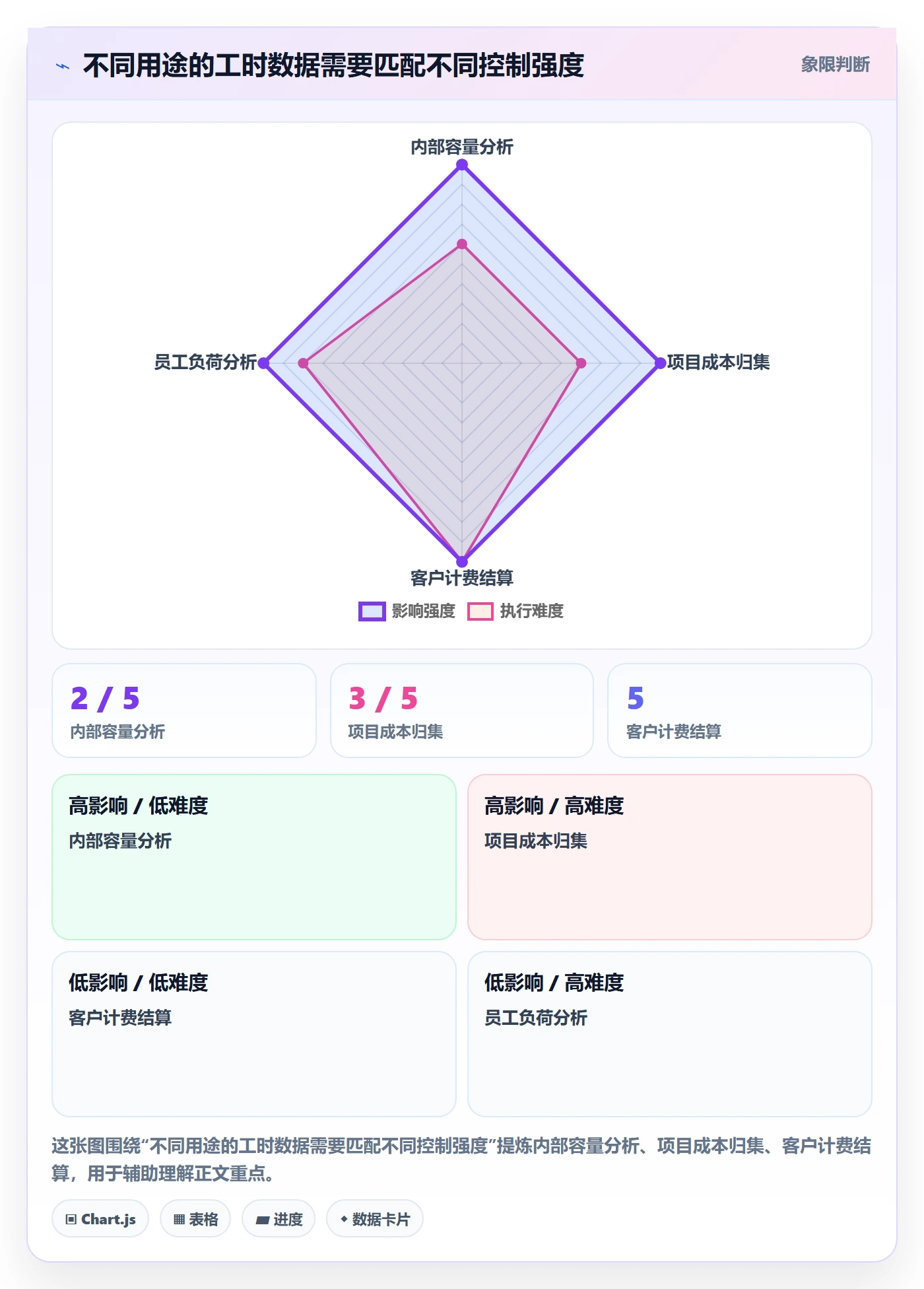 工时表Timesheet教程:跨部门团队风险控制,避坑指南